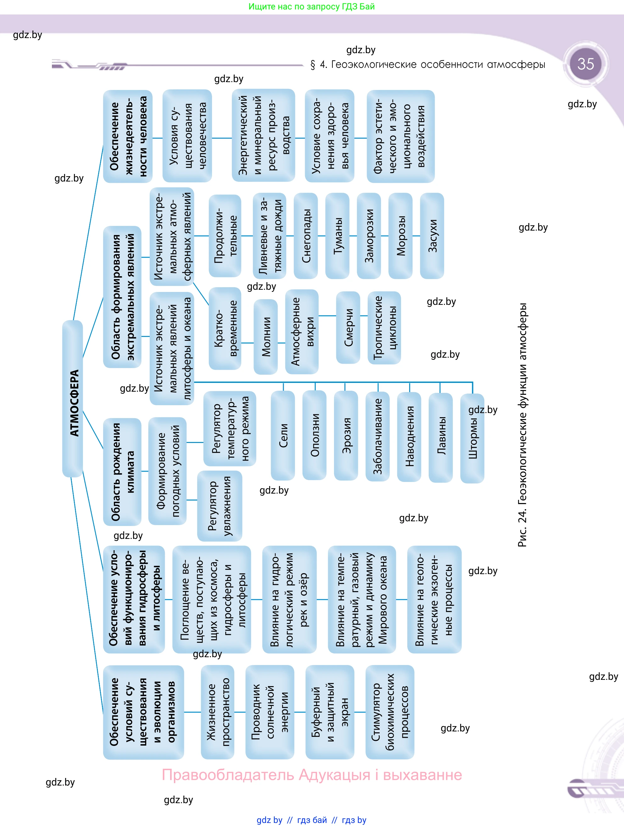 География, 11 класс Учебник, авторы: Витченко Александр Николаевич, Антипова Екатерина Анатольевна, Гузова Ольга Николаевна, издательство Адукацыя i выхаванне, Минск, 2021, страница 35