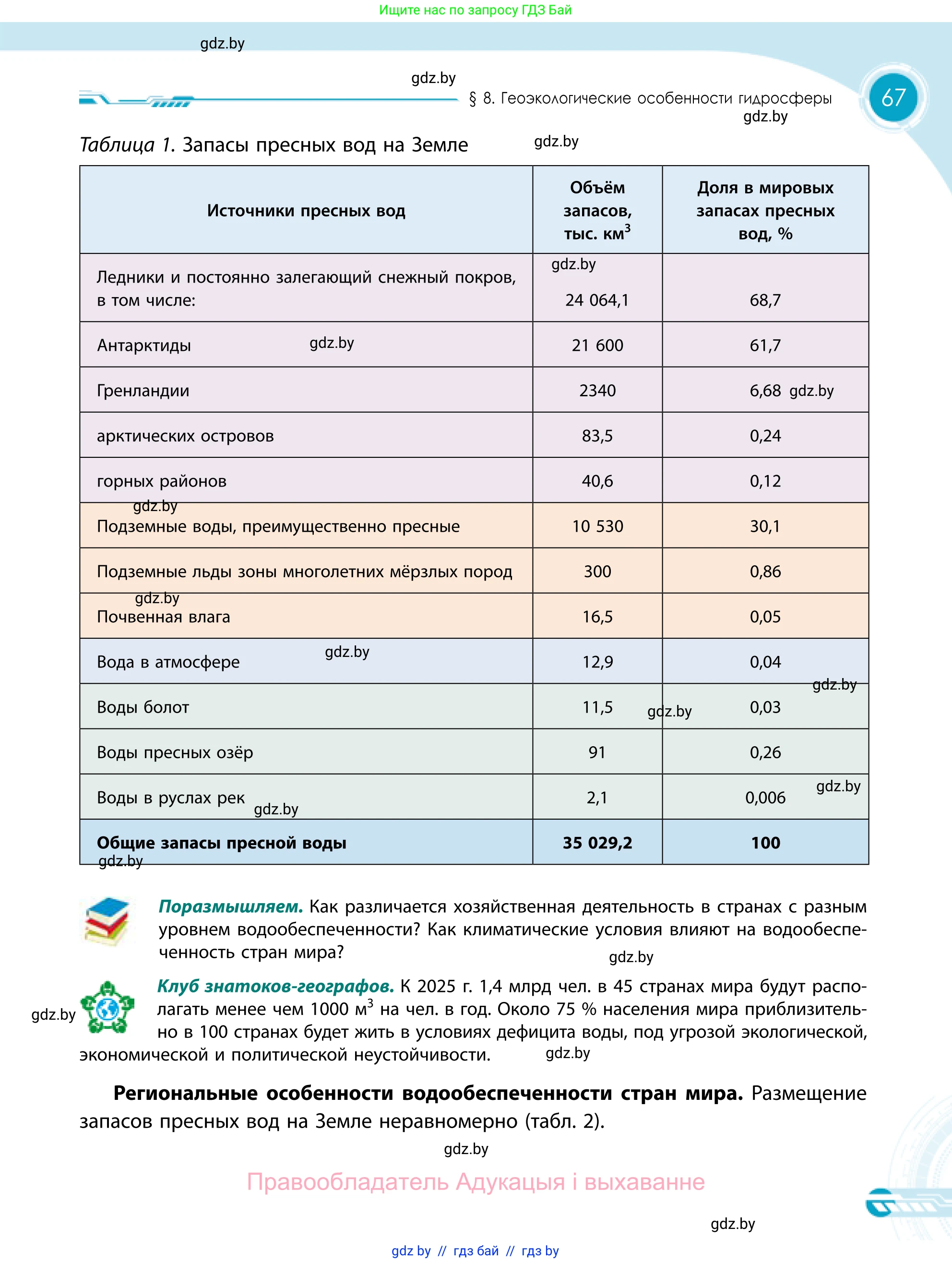 География, 11 класс Учебник, авторы: Витченко Александр Николаевич, Антипова Екатерина Анатольевна, Гузова Ольга Николаевна, издательство Адукацыя i выхаванне, Минск, 2021, страница 67
