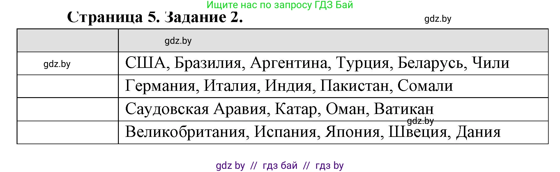 География, 8 класс Тетрадь для практических работ и индивидуальных заданий, авторы: Витченко Александр Николаевич, Антипова Екатерина Анатольевна, Станкевич Наталья Григорьевна, издательство Аверсэв, Минск, 2024, страница 5, номер 2, Решение