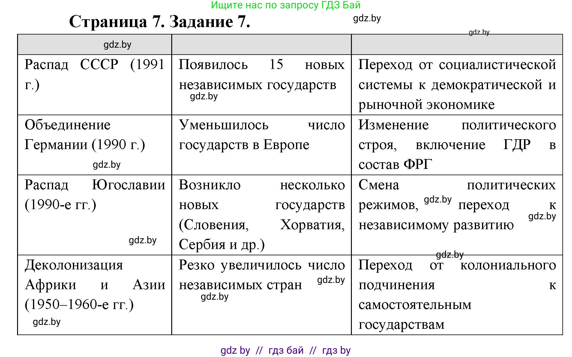 География, 8 класс Тетрадь для практических работ и индивидуальных заданий, авторы: Витченко Александр Николаевич, Антипова Екатерина Анатольевна, Станкевич Наталья Григорьевна, издательство Аверсэв, Минск, 2024, страница 7, номер 7, Решение