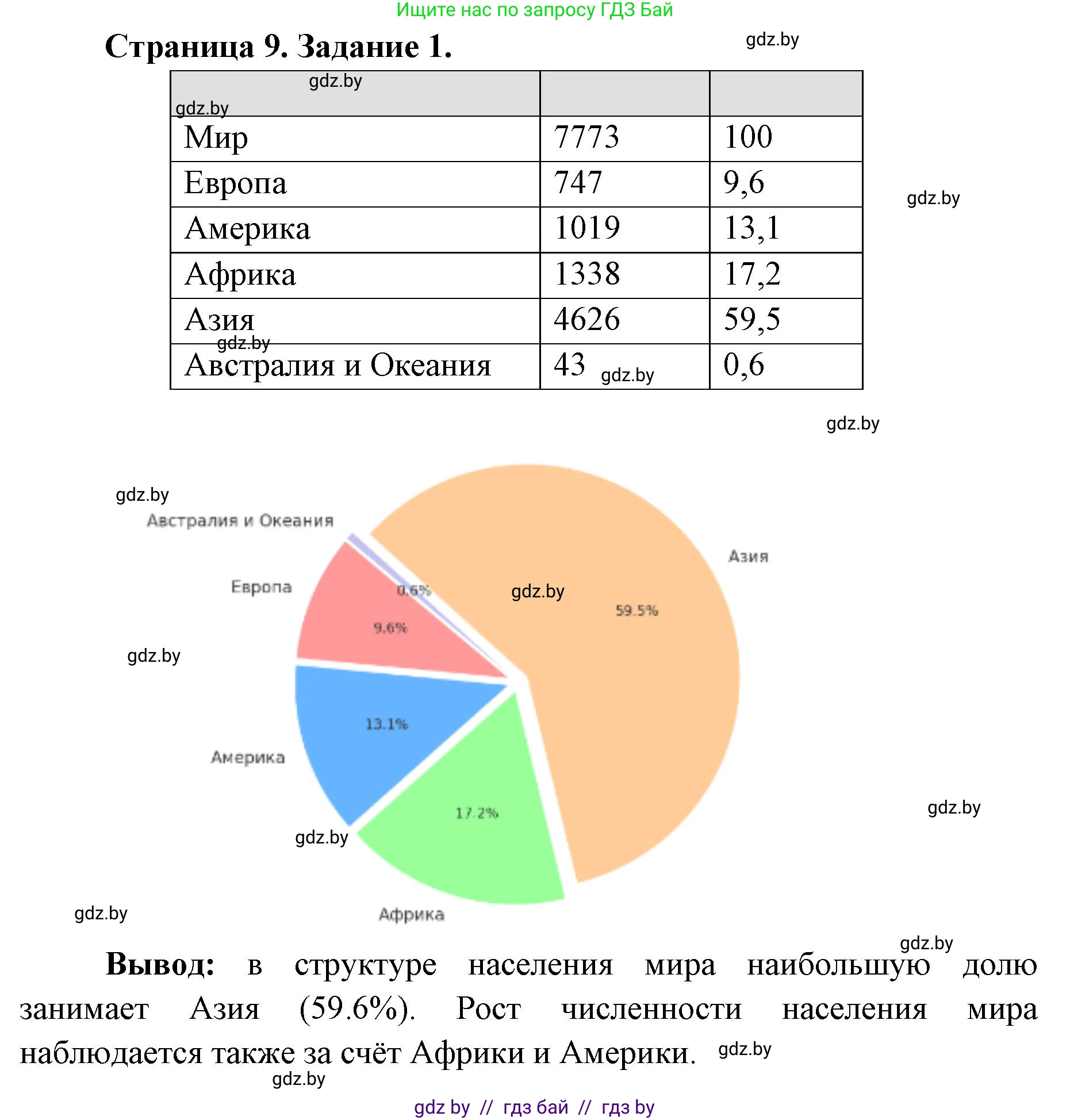 География, 8 класс Тетрадь для практических работ и индивидуальных заданий, авторы: Витченко Александр Николаевич, Антипова Екатерина Анатольевна, Станкевич Наталья Григорьевна, издательство Аверсэв, Минск, 2024, страница 9, номер 1, Решение