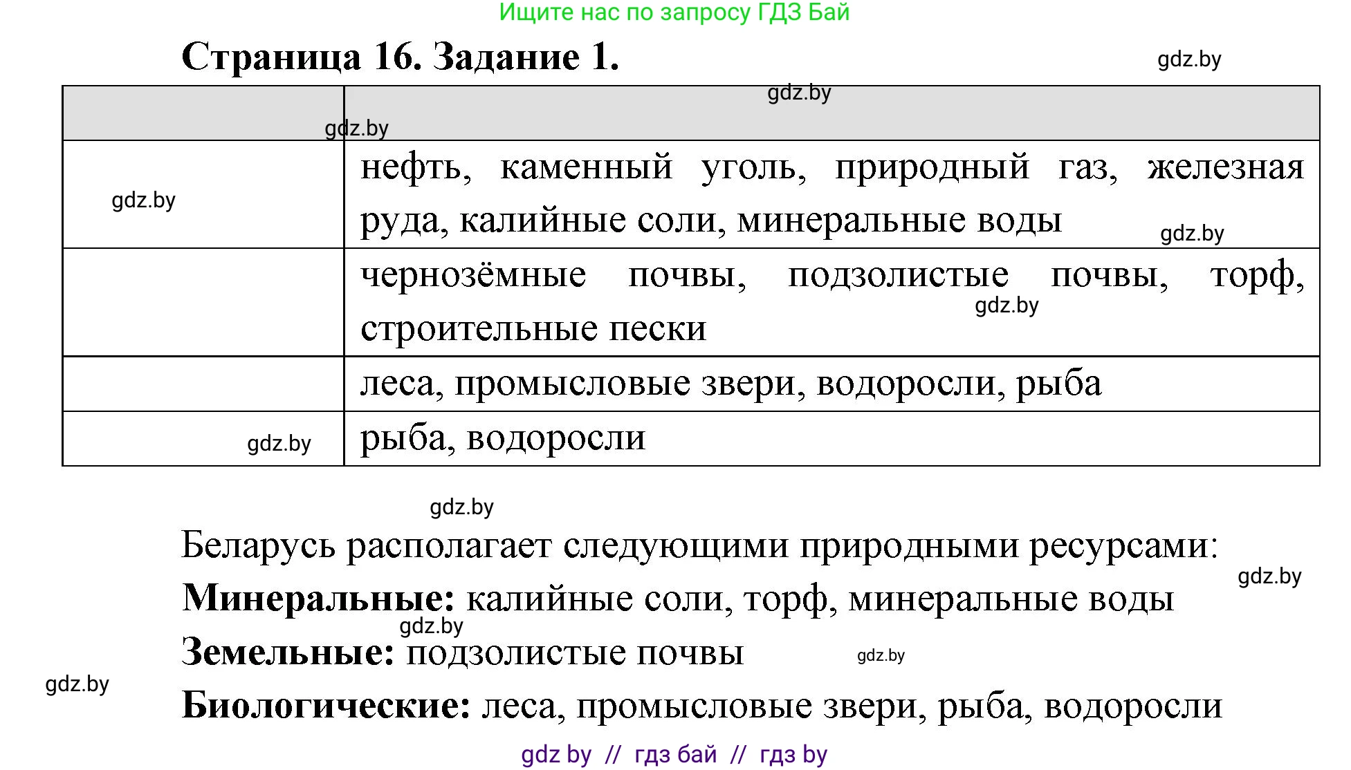 География, 8 класс Тетрадь для практических работ и индивидуальных заданий, авторы: Витченко Александр Николаевич, Антипова Екатерина Анатольевна, Станкевич Наталья Григорьевна, издательство Аверсэв, Минск, 2024, страница 16, номер 1, Решение