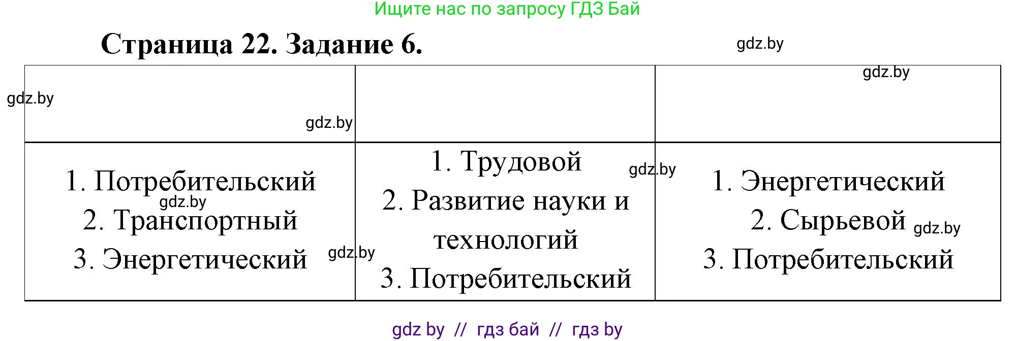 География, 8 класс Тетрадь для практических работ и индивидуальных заданий, авторы: Витченко Александр Николаевич, Антипова Екатерина Анатольевна, Станкевич Наталья Григорьевна, издательство Аверсэв, Минск, 2024, страница 22, номер 6, Решение