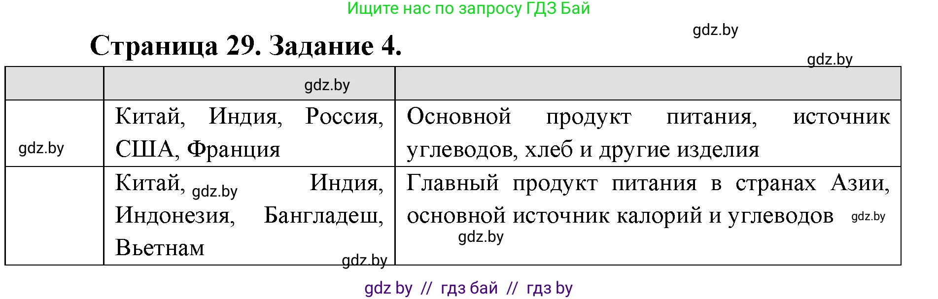 География, 8 класс Тетрадь для практических работ и индивидуальных заданий, авторы: Витченко Александр Николаевич, Антипова Екатерина Анатольевна, Станкевич Наталья Григорьевна, издательство Аверсэв, Минск, 2024, страница 29, номер 4, Решение