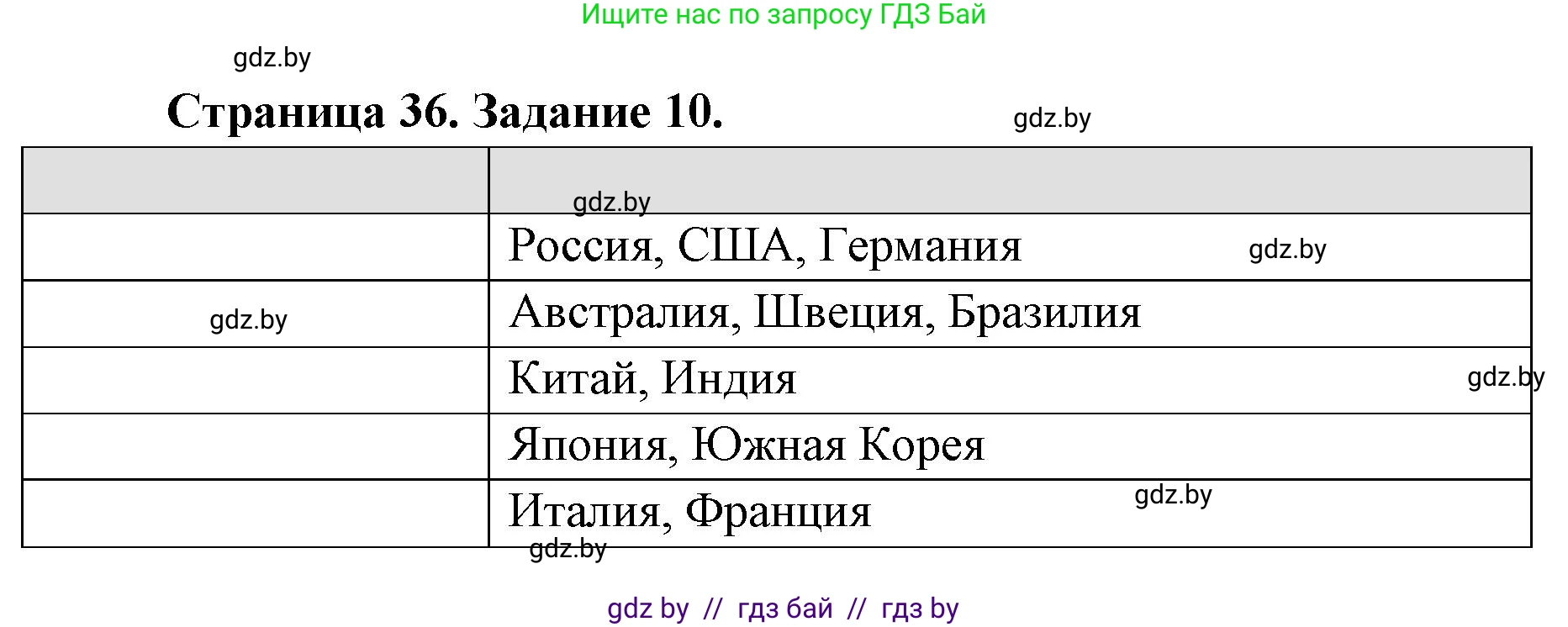 География, 8 класс Тетрадь для практических работ и индивидуальных заданий, авторы: Витченко Александр Николаевич, Антипова Екатерина Анатольевна, Станкевич Наталья Григорьевна, издательство Аверсэв, Минск, 2024, страница 36, номер 10, Решение