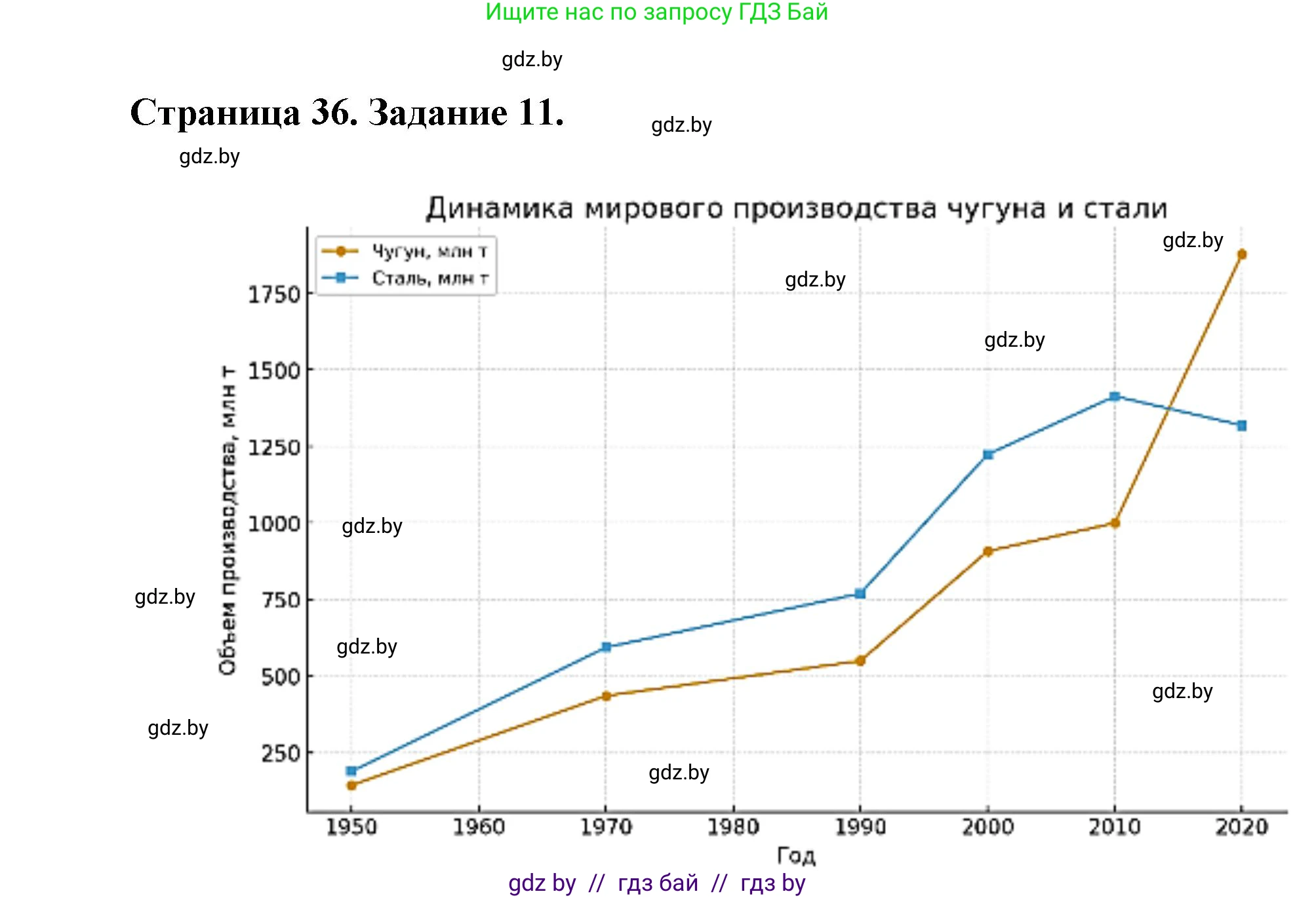 География, 8 класс Тетрадь для практических работ и индивидуальных заданий, авторы: Витченко Александр Николаевич, Антипова Екатерина Анатольевна, Станкевич Наталья Григорьевна, издательство Аверсэв, Минск, 2024, страница 36, номер 11, Решение