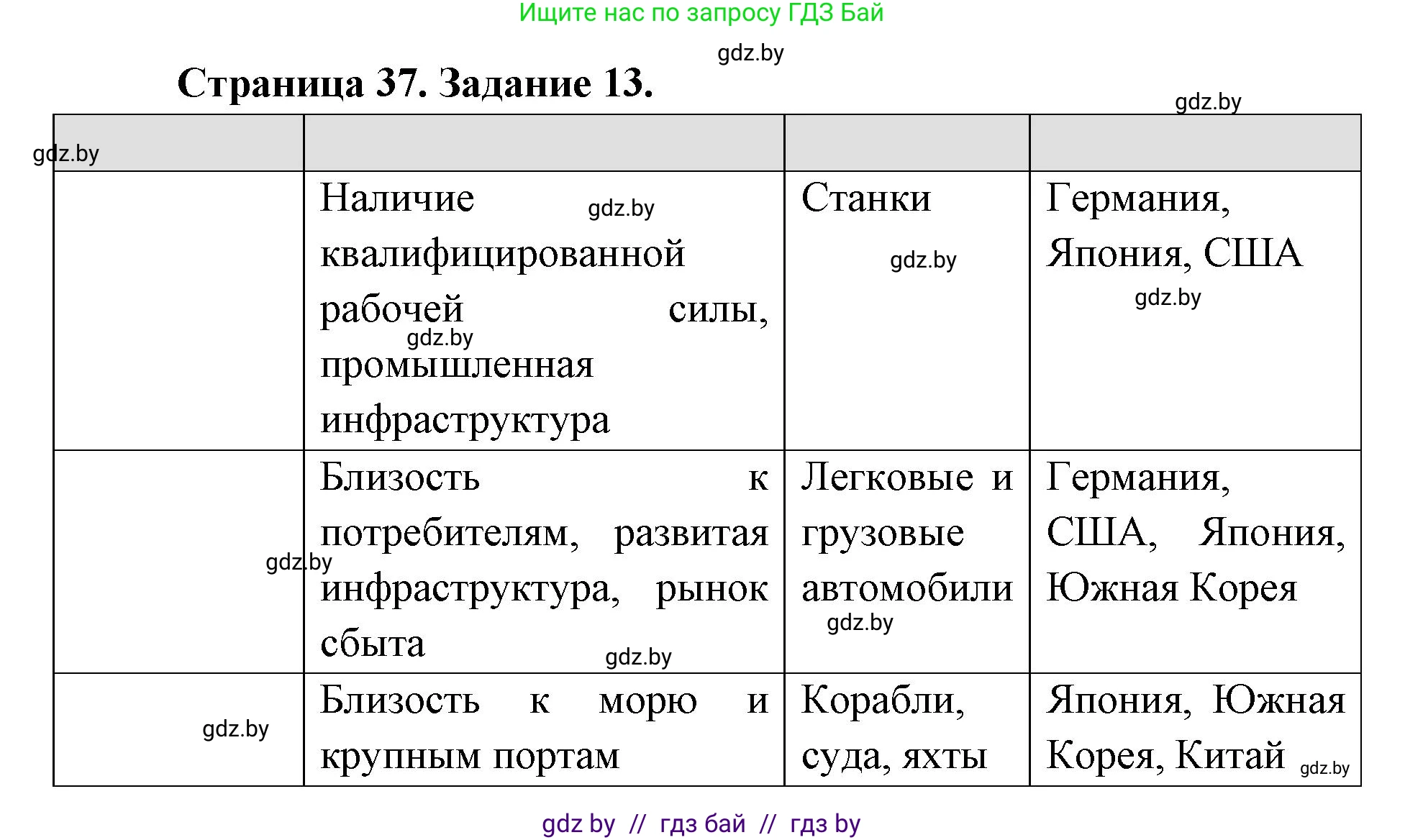 География, 8 класс Тетрадь для практических работ и индивидуальных заданий, авторы: Витченко Александр Николаевич, Антипова Екатерина Анатольевна, Станкевич Наталья Григорьевна, издательство Аверсэв, Минск, 2024, страница 37, номер 13, Решение