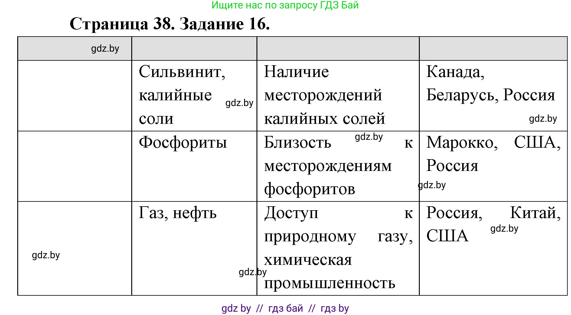 География, 8 класс Тетрадь для практических работ и индивидуальных заданий, авторы: Витченко Александр Николаевич, Антипова Екатерина Анатольевна, Станкевич Наталья Григорьевна, издательство Аверсэв, Минск, 2024, страница 38, номер 16, Решение