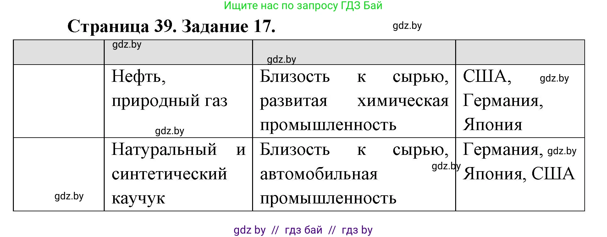 География, 8 класс Тетрадь для практических работ и индивидуальных заданий, авторы: Витченко Александр Николаевич, Антипова Екатерина Анатольевна, Станкевич Наталья Григорьевна, издательство Аверсэв, Минск, 2024, страница 39, номер 17, Решение