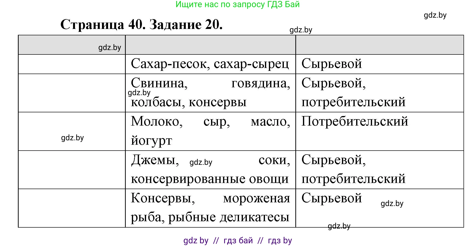 География, 8 класс Тетрадь для практических работ и индивидуальных заданий, авторы: Витченко Александр Николаевич, Антипова Екатерина Анатольевна, Станкевич Наталья Григорьевна, издательство Аверсэв, Минск, 2024, страница 40, номер 20, Решение