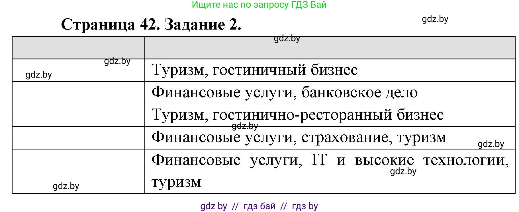 География, 8 класс Тетрадь для практических работ и индивидуальных заданий, авторы: Витченко Александр Николаевич, Антипова Екатерина Анатольевна, Станкевич Наталья Григорьевна, издательство Аверсэв, Минск, 2024, страница 42, номер 2, Решение