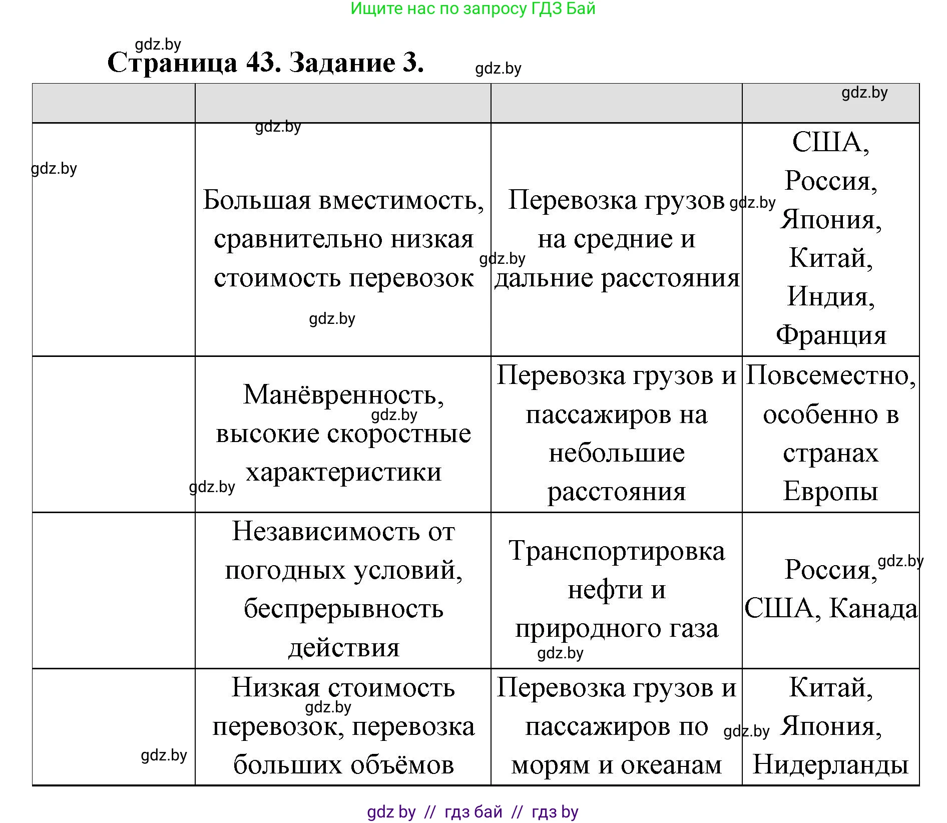 География, 8 класс Тетрадь для практических работ и индивидуальных заданий, авторы: Витченко Александр Николаевич, Антипова Екатерина Анатольевна, Станкевич Наталья Григорьевна, издательство Аверсэв, Минск, 2024, страница 43, номер 3, Решение