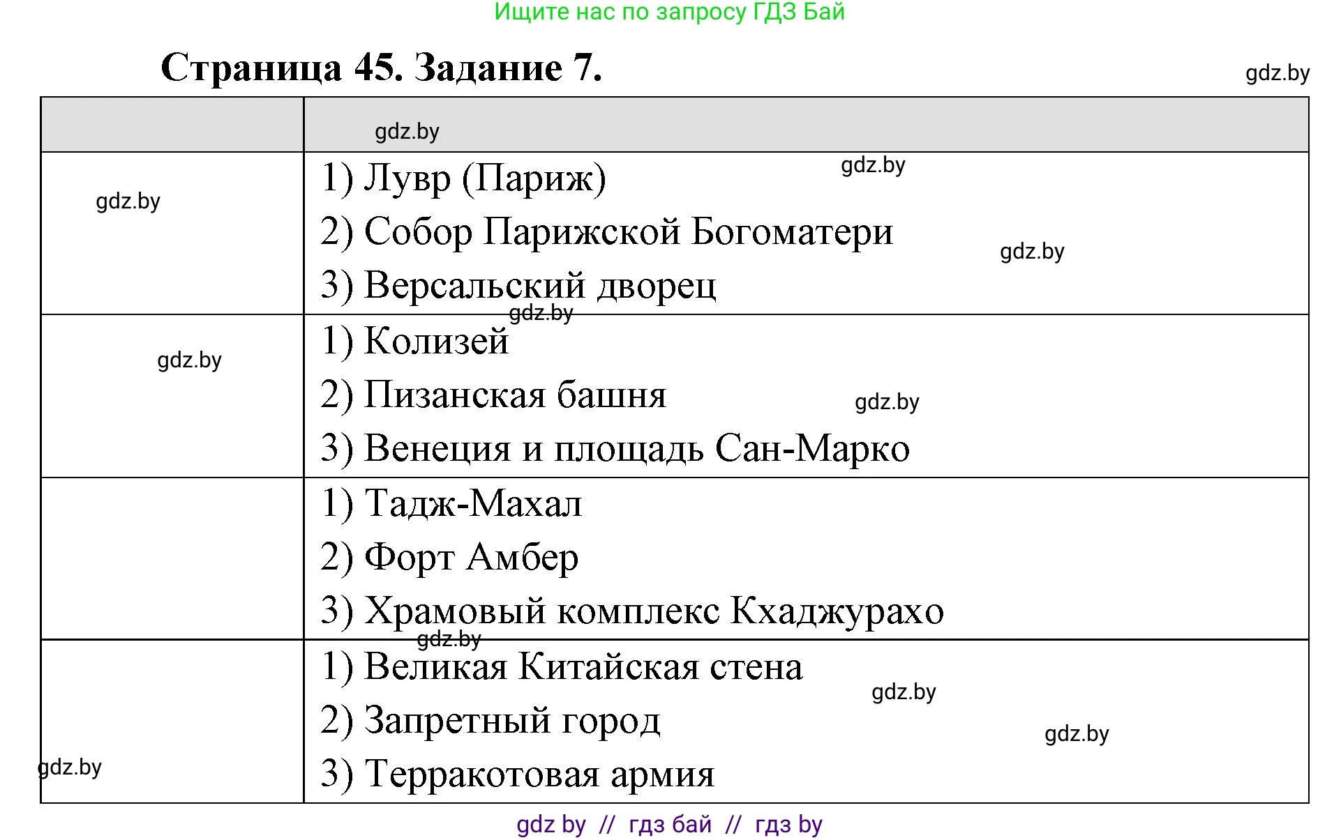 География, 8 класс Тетрадь для практических работ и индивидуальных заданий, авторы: Витченко Александр Николаевич, Антипова Екатерина Анатольевна, Станкевич Наталья Григорьевна, издательство Аверсэв, Минск, 2024, страница 45, номер 7, Решение
