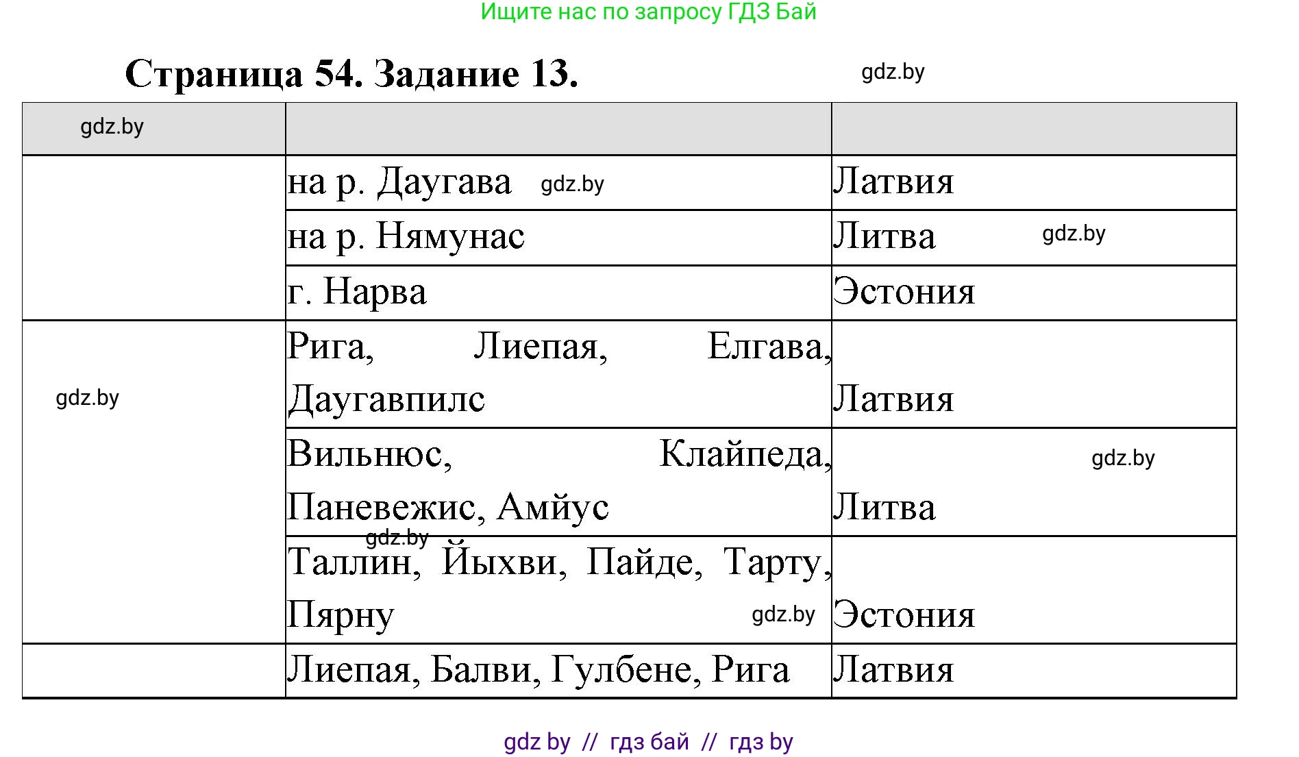 География, 8 класс Тетрадь для практических работ и индивидуальных заданий, авторы: Витченко Александр Николаевич, Антипова Екатерина Анатольевна, Станкевич Наталья Григорьевна, издательство Аверсэв, Минск, 2024, страница 54, номер 13, Решение