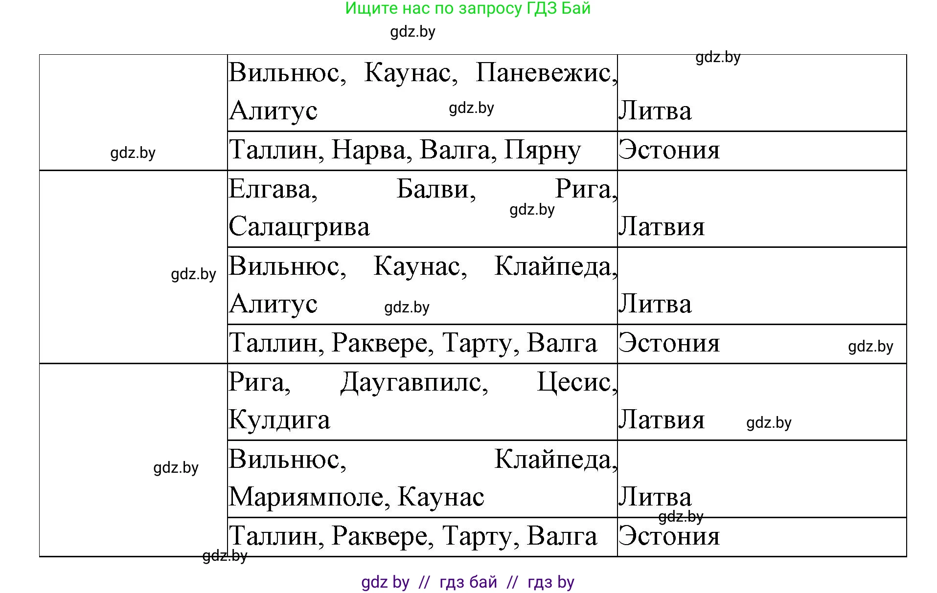 География, 8 класс Тетрадь для практических работ и индивидуальных заданий, авторы: Витченко Александр Николаевич, Антипова Екатерина Анатольевна, Станкевич Наталья Григорьевна, издательство Аверсэв, Минск, 2024, страница 54, номер 13, Решение (продолжение 2)