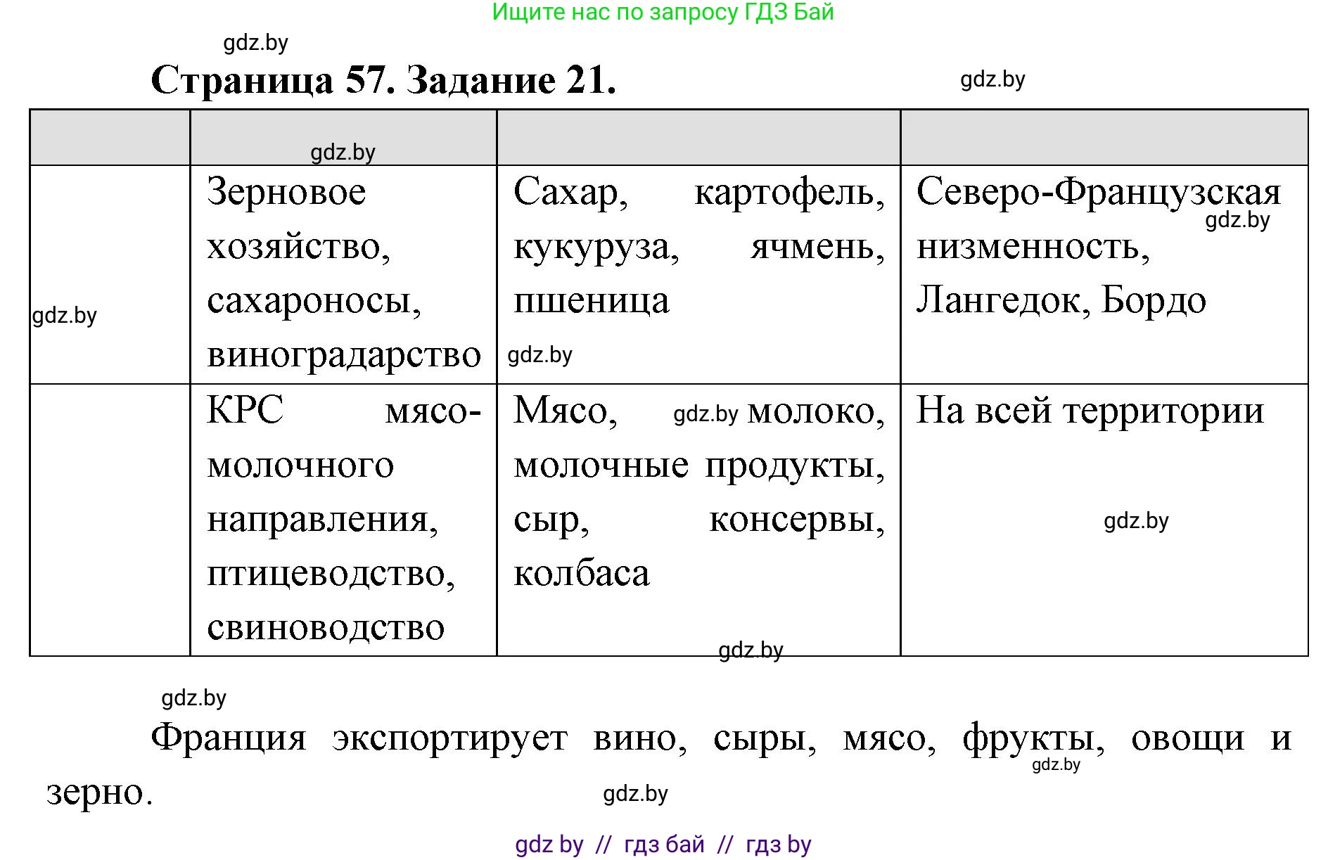 География, 8 класс Тетрадь для практических работ и индивидуальных заданий, авторы: Витченко Александр Николаевич, Антипова Екатерина Анатольевна, Станкевич Наталья Григорьевна, издательство Аверсэв, Минск, 2024, страница 57, номер 21, Решение