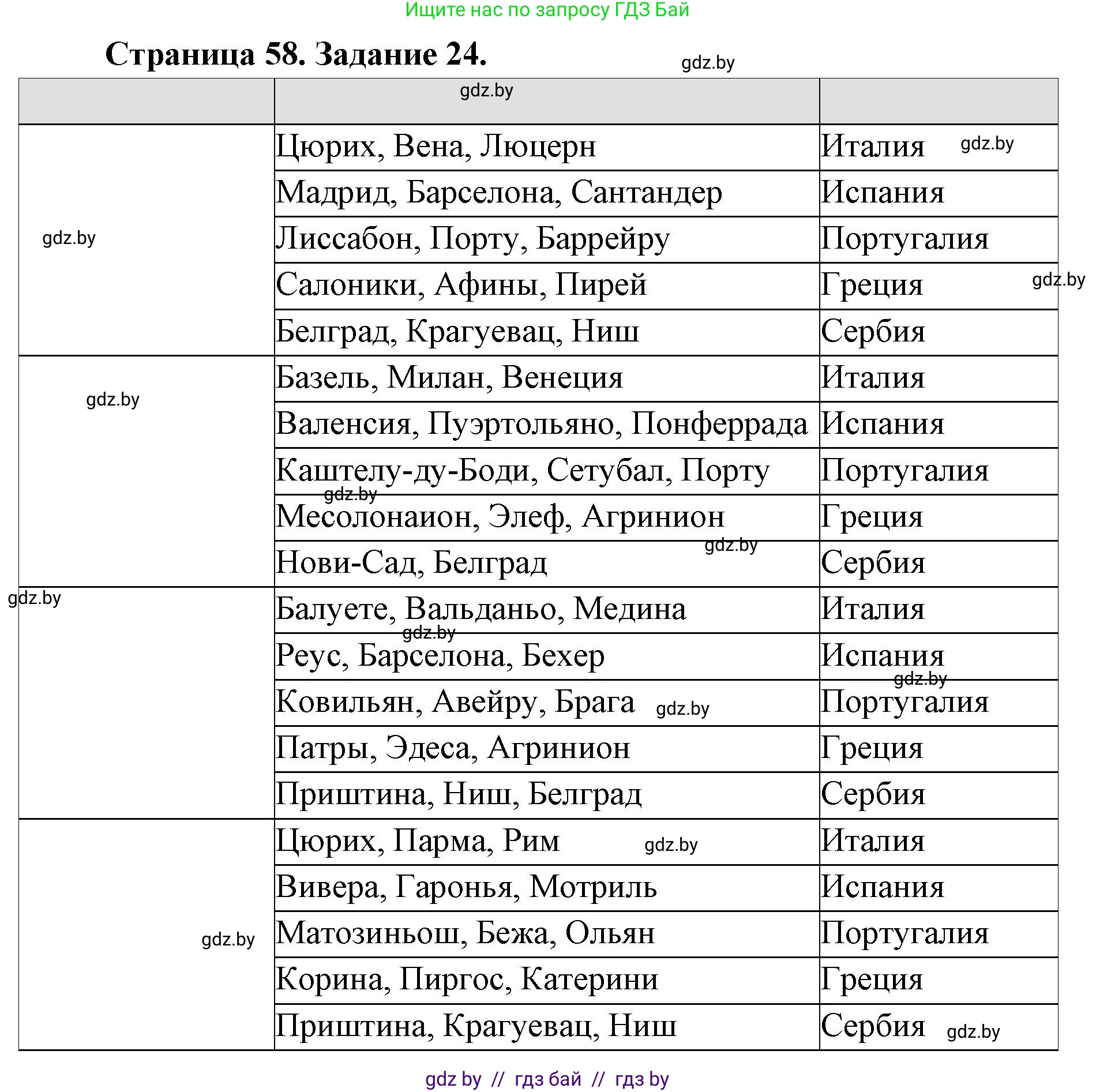 География, 8 класс Тетрадь для практических работ и индивидуальных заданий, авторы: Витченко Александр Николаевич, Антипова Екатерина Анатольевна, Станкевич Наталья Григорьевна, издательство Аверсэв, Минск, 2024, страница 58, номер 24, Решение