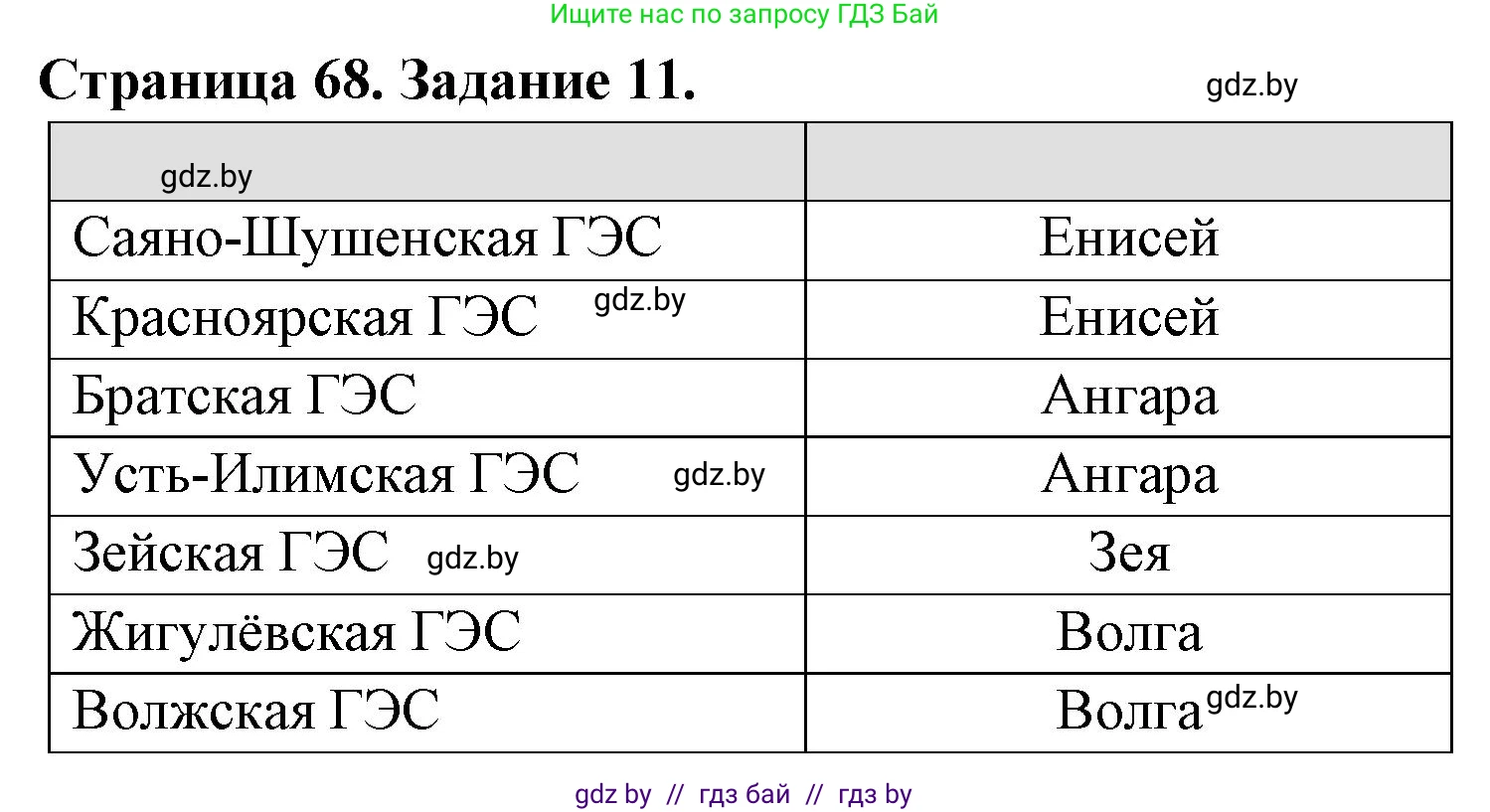 География, 8 класс Тетрадь для практических работ и индивидуальных заданий, авторы: Витченко Александр Николаевич, Антипова Екатерина Анатольевна, Станкевич Наталья Григорьевна, издательство Аверсэв, Минск, 2024, страница 68, номер 11, Решение