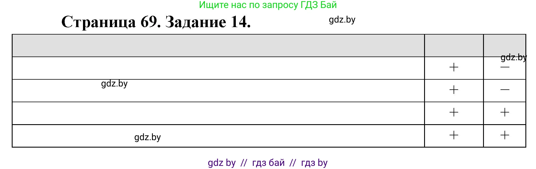 География, 8 класс Тетрадь для практических работ и индивидуальных заданий, авторы: Витченко Александр Николаевич, Антипова Екатерина Анатольевна, Станкевич Наталья Григорьевна, издательство Аверсэв, Минск, 2024, страница 69, номер 14, Решение
