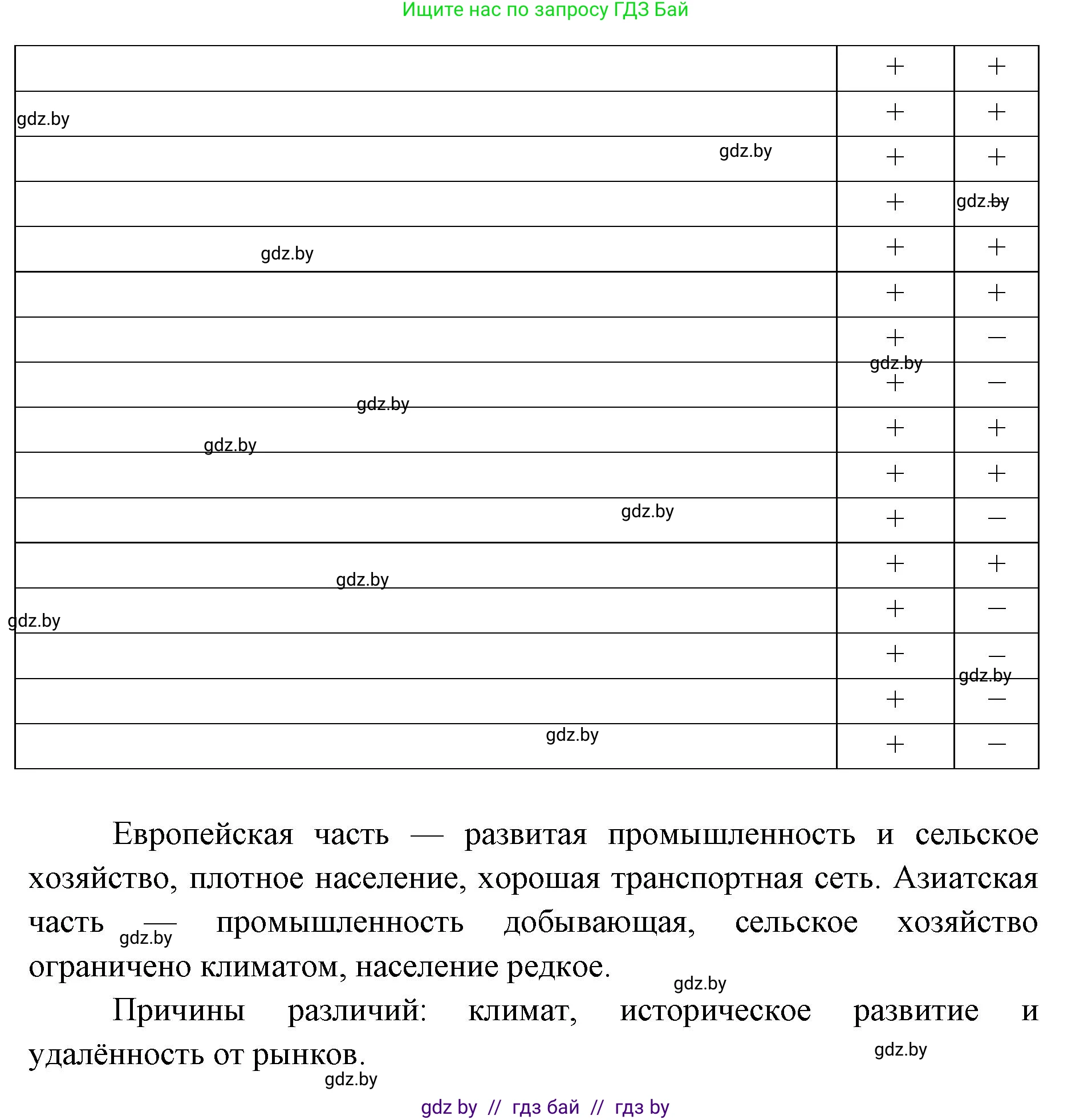География, 8 класс Тетрадь для практических работ и индивидуальных заданий, авторы: Витченко Александр Николаевич, Антипова Екатерина Анатольевна, Станкевич Наталья Григорьевна, издательство Аверсэв, Минск, 2024, страница 69, номер 14, Решение (продолжение 2)