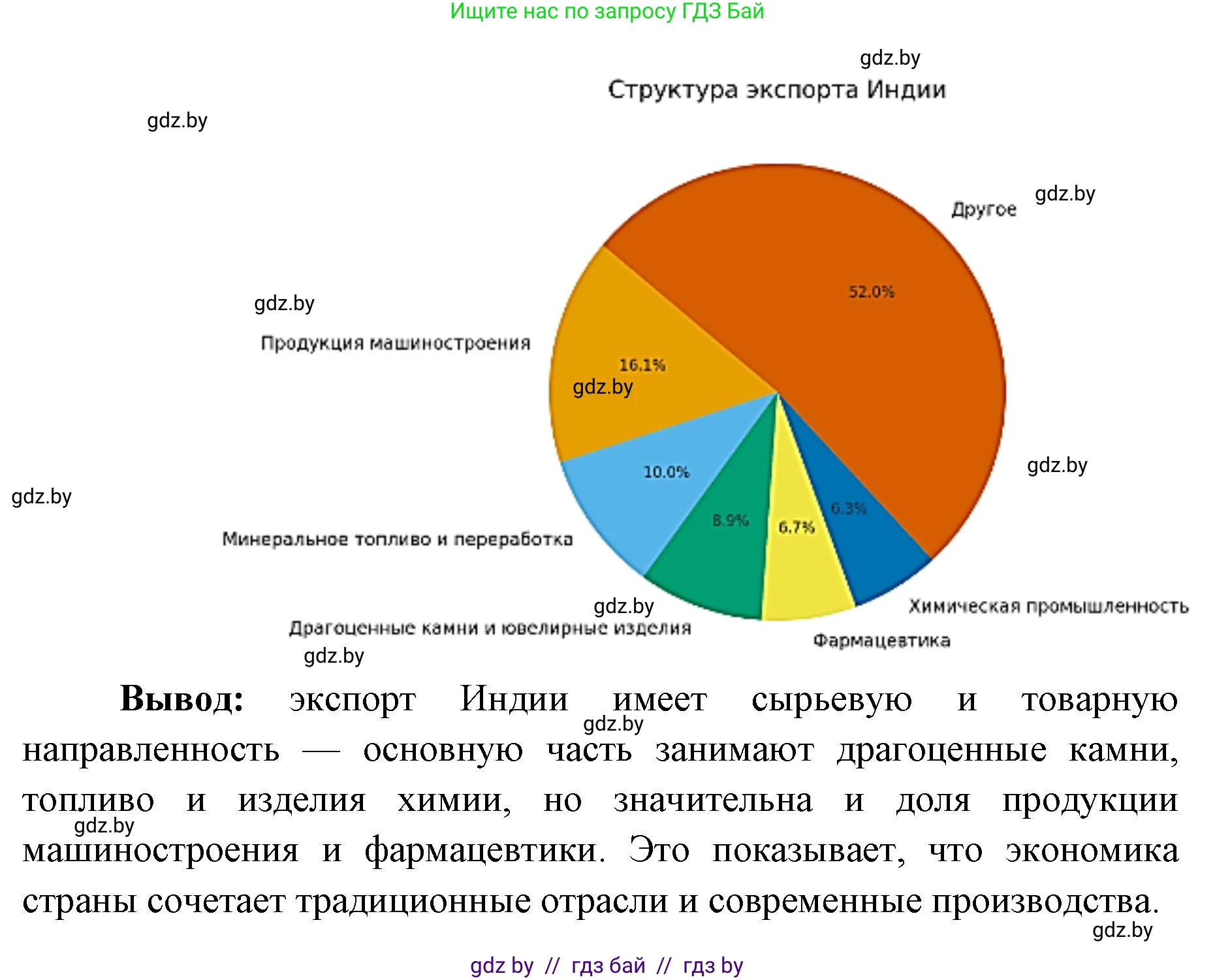 География, 8 класс Тетрадь для практических работ и индивидуальных заданий, авторы: Витченко Александр Николаевич, Антипова Екатерина Анатольевна, Станкевич Наталья Григорьевна, издательство Аверсэв, Минск, 2024, страница 75, номер 14, Решение