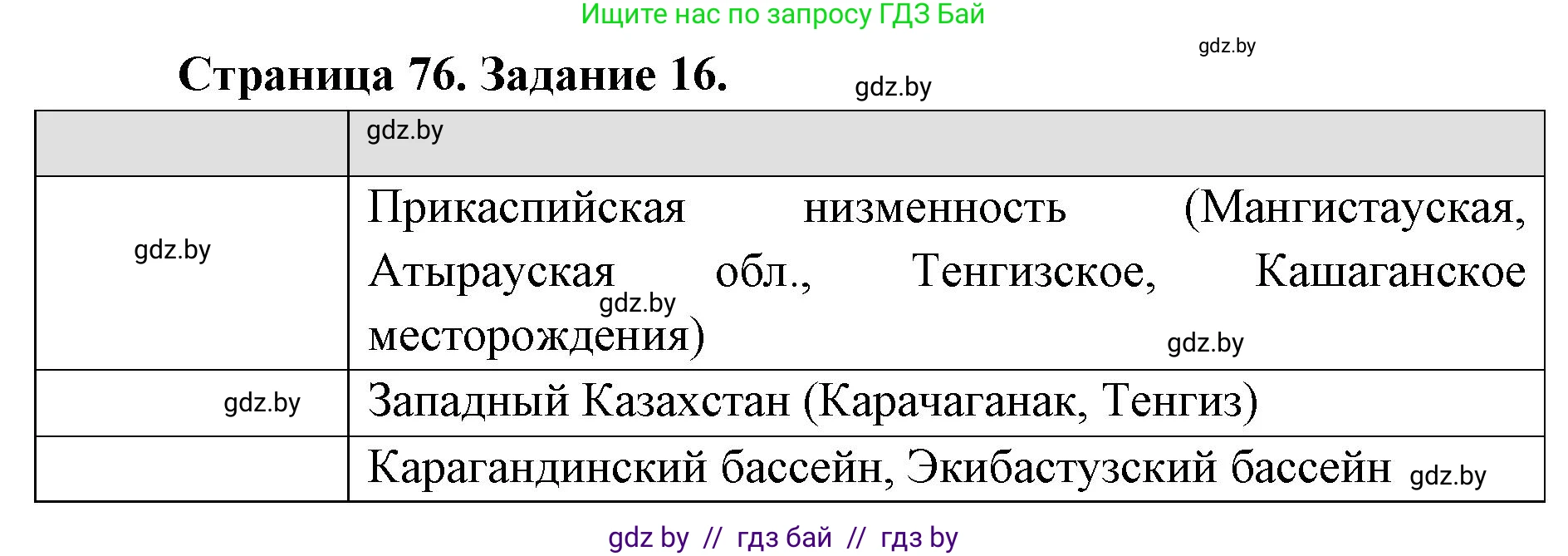 География, 8 класс Тетрадь для практических работ и индивидуальных заданий, авторы: Витченко Александр Николаевич, Антипова Екатерина Анатольевна, Станкевич Наталья Григорьевна, издательство Аверсэв, Минск, 2024, страница 76, номер 16, Решение