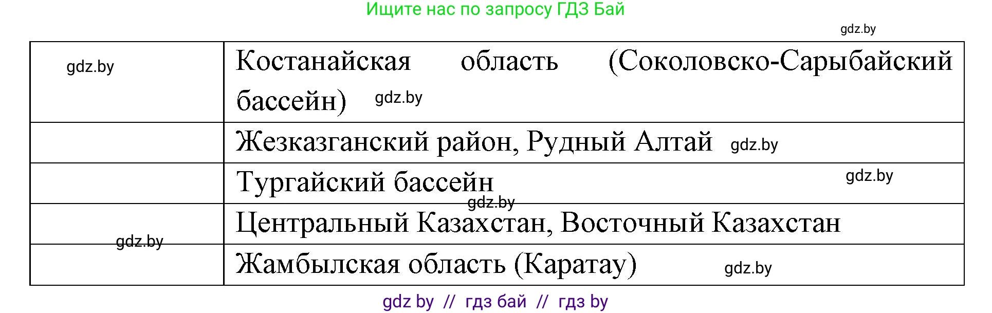 География, 8 класс Тетрадь для практических работ и индивидуальных заданий, авторы: Витченко Александр Николаевич, Антипова Екатерина Анатольевна, Станкевич Наталья Григорьевна, издательство Аверсэв, Минск, 2024, страница 76, номер 16, Решение (продолжение 2)