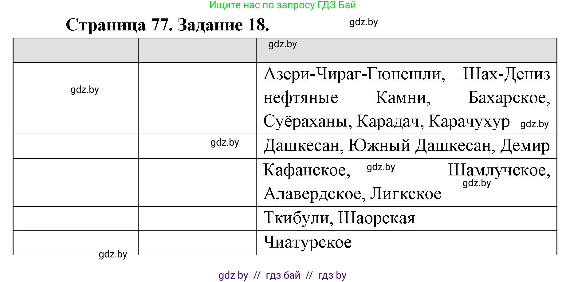 География, 8 класс Тетрадь для практических работ и индивидуальных заданий, авторы: Витченко Александр Николаевич, Антипова Екатерина Анатольевна, Станкевич Наталья Григорьевна, издательство Аверсэв, Минск, 2024, страница 77, номер 18, Решение