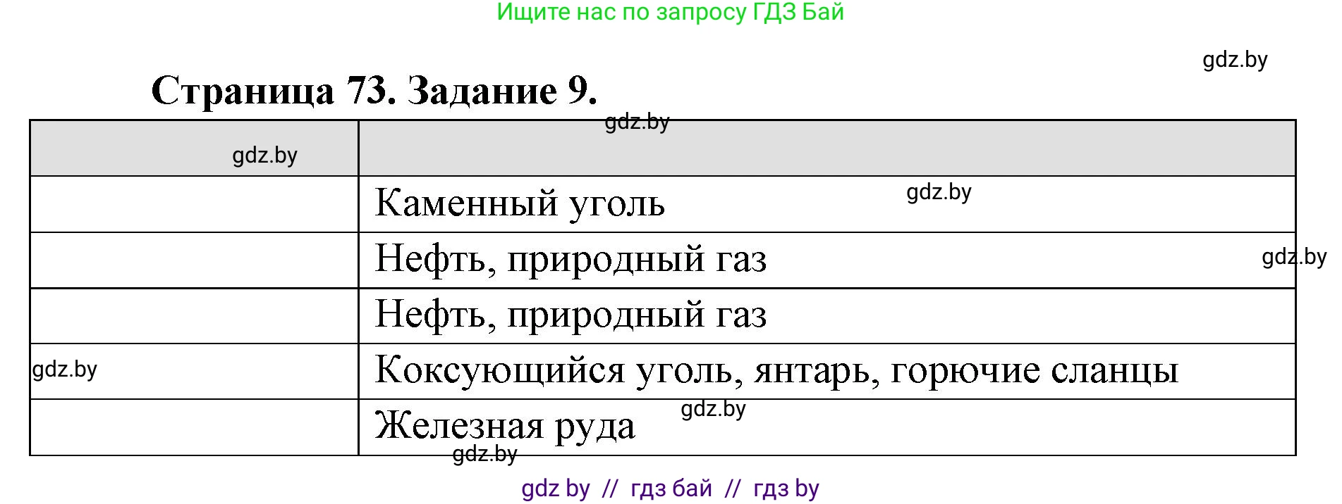 География, 8 класс Тетрадь для практических работ и индивидуальных заданий, авторы: Витченко Александр Николаевич, Антипова Екатерина Анатольевна, Станкевич Наталья Григорьевна, издательство Аверсэв, Минск, 2024, страница 73, номер 9, Решение