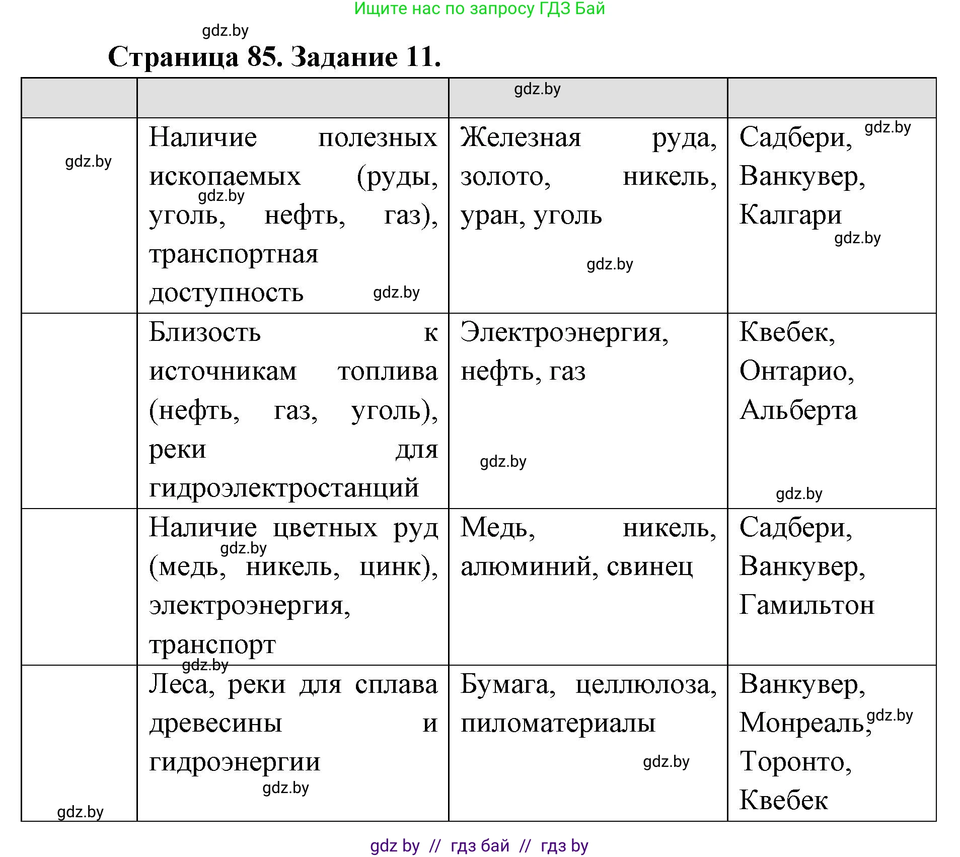 География, 8 класс Тетрадь для практических работ и индивидуальных заданий, авторы: Витченко Александр Николаевич, Антипова Екатерина Анатольевна, Станкевич Наталья Григорьевна, издательство Аверсэв, Минск, 2024, страница 85, номер 11, Решение