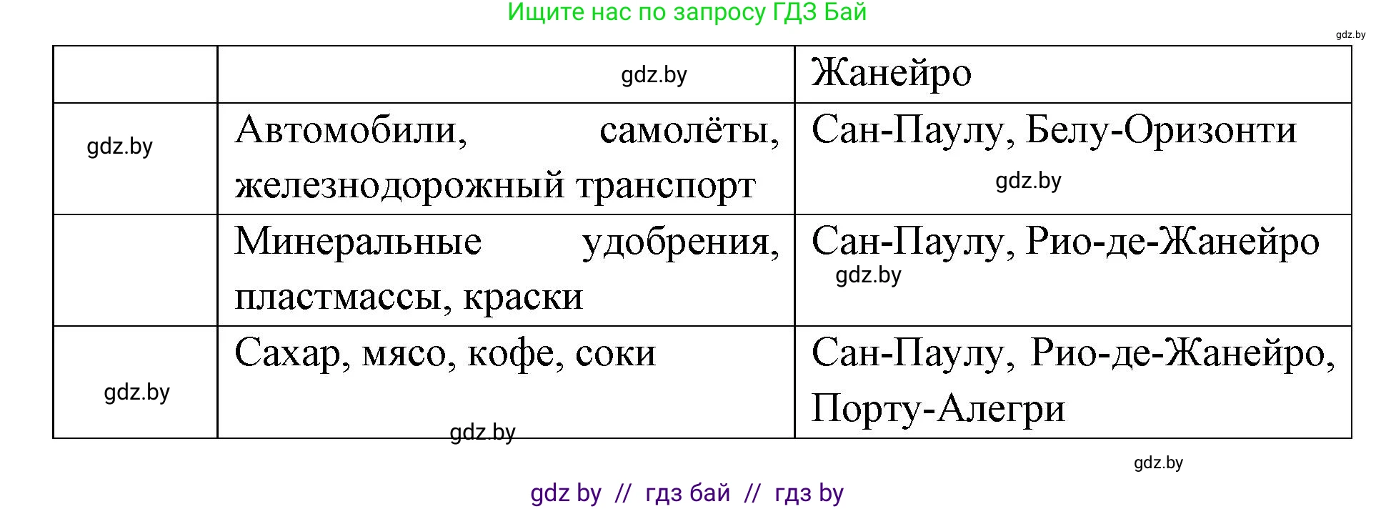 География, 8 класс Тетрадь для практических работ и индивидуальных заданий, авторы: Витченко Александр Николаевич, Антипова Екатерина Анатольевна, Станкевич Наталья Григорьевна, издательство Аверсэв, Минск, 2024, страница 93, номер 10, Решение (продолжение 2)