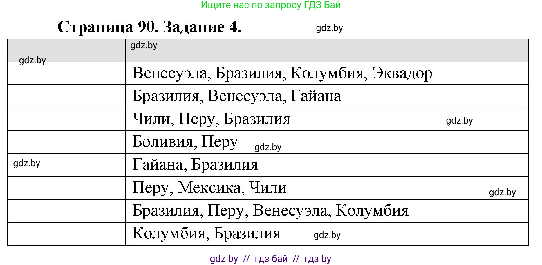 География, 8 класс Тетрадь для практических работ и индивидуальных заданий, авторы: Витченко Александр Николаевич, Антипова Екатерина Анатольевна, Станкевич Наталья Григорьевна, издательство Аверсэв, Минск, 2024, страница 90, номер 4, Решение