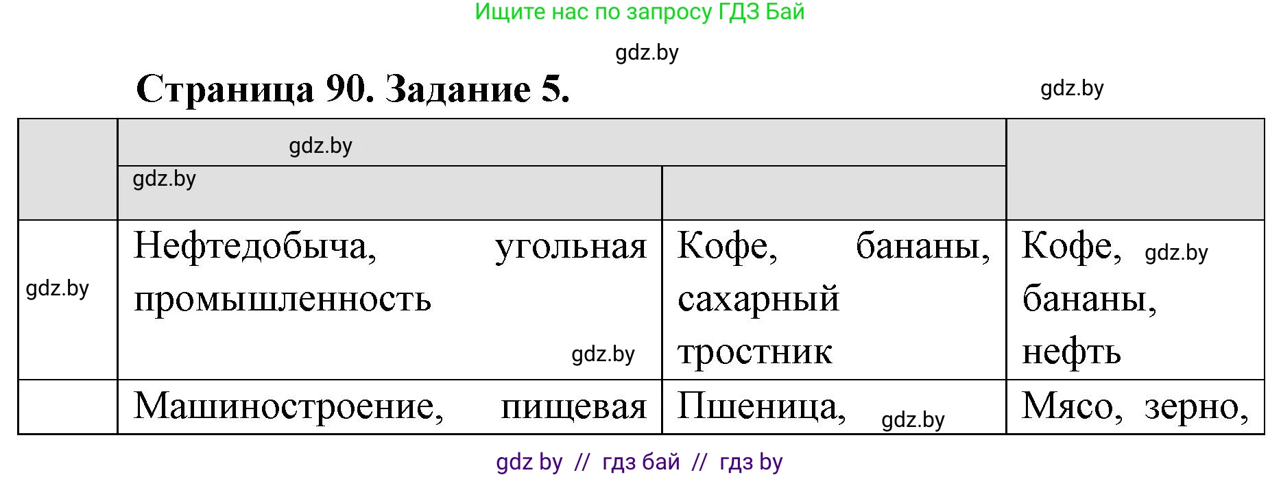 География, 8 класс Тетрадь для практических работ и индивидуальных заданий, авторы: Витченко Александр Николаевич, Антипова Екатерина Анатольевна, Станкевич Наталья Григорьевна, издательство Аверсэв, Минск, 2024, страница 90, номер 5, Решение
