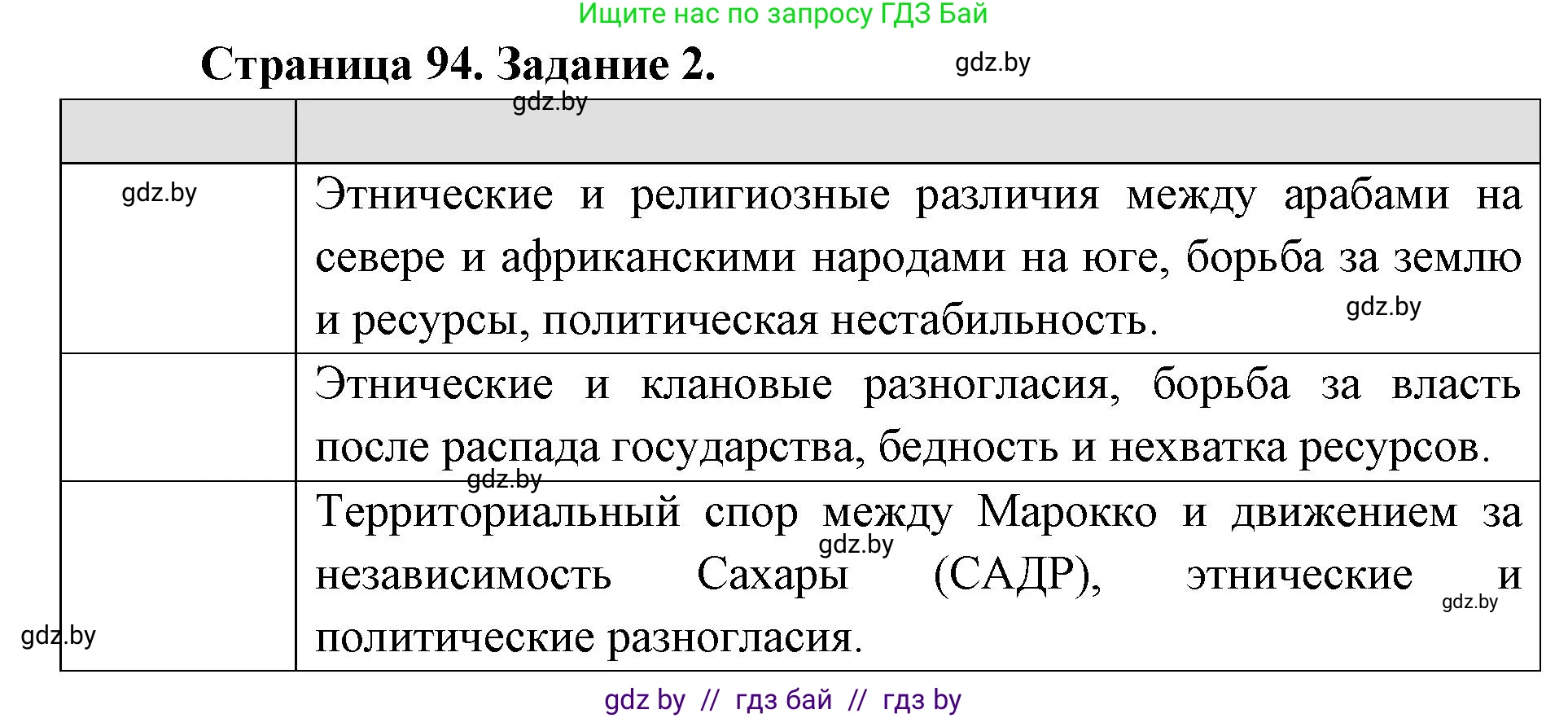 География, 8 класс Тетрадь для практических работ и индивидуальных заданий, авторы: Витченко Александр Николаевич, Антипова Екатерина Анатольевна, Станкевич Наталья Григорьевна, издательство Аверсэв, Минск, 2024, страница 94, номер 2, Решение