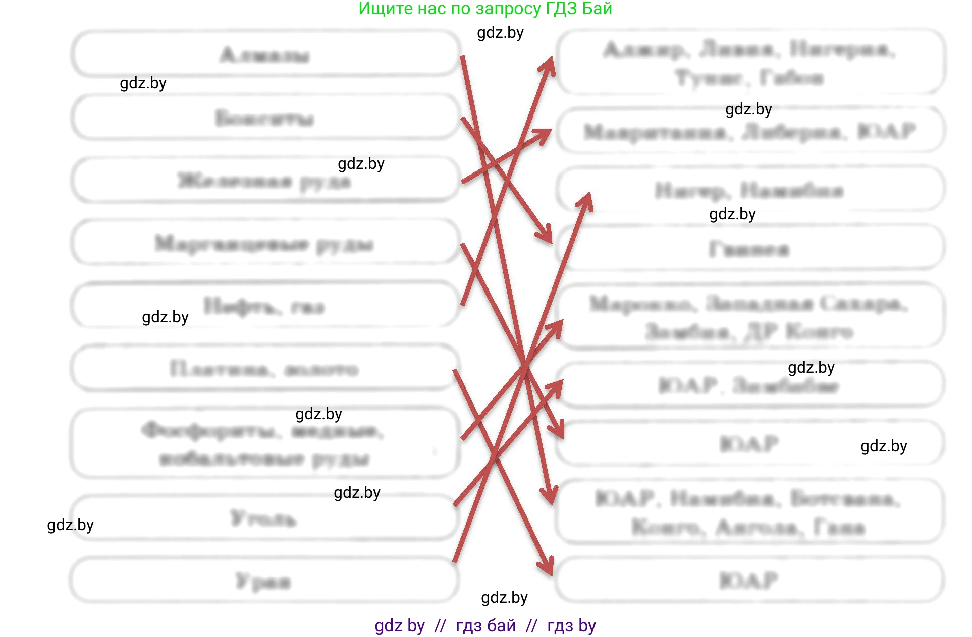 География, 8 класс Тетрадь для практических работ и индивидуальных заданий, авторы: Витченко Александр Николаевич, Антипова Екатерина Анатольевна, Станкевич Наталья Григорьевна, издательство Аверсэв, Минск, 2024, страница 95, номер 4, Решение