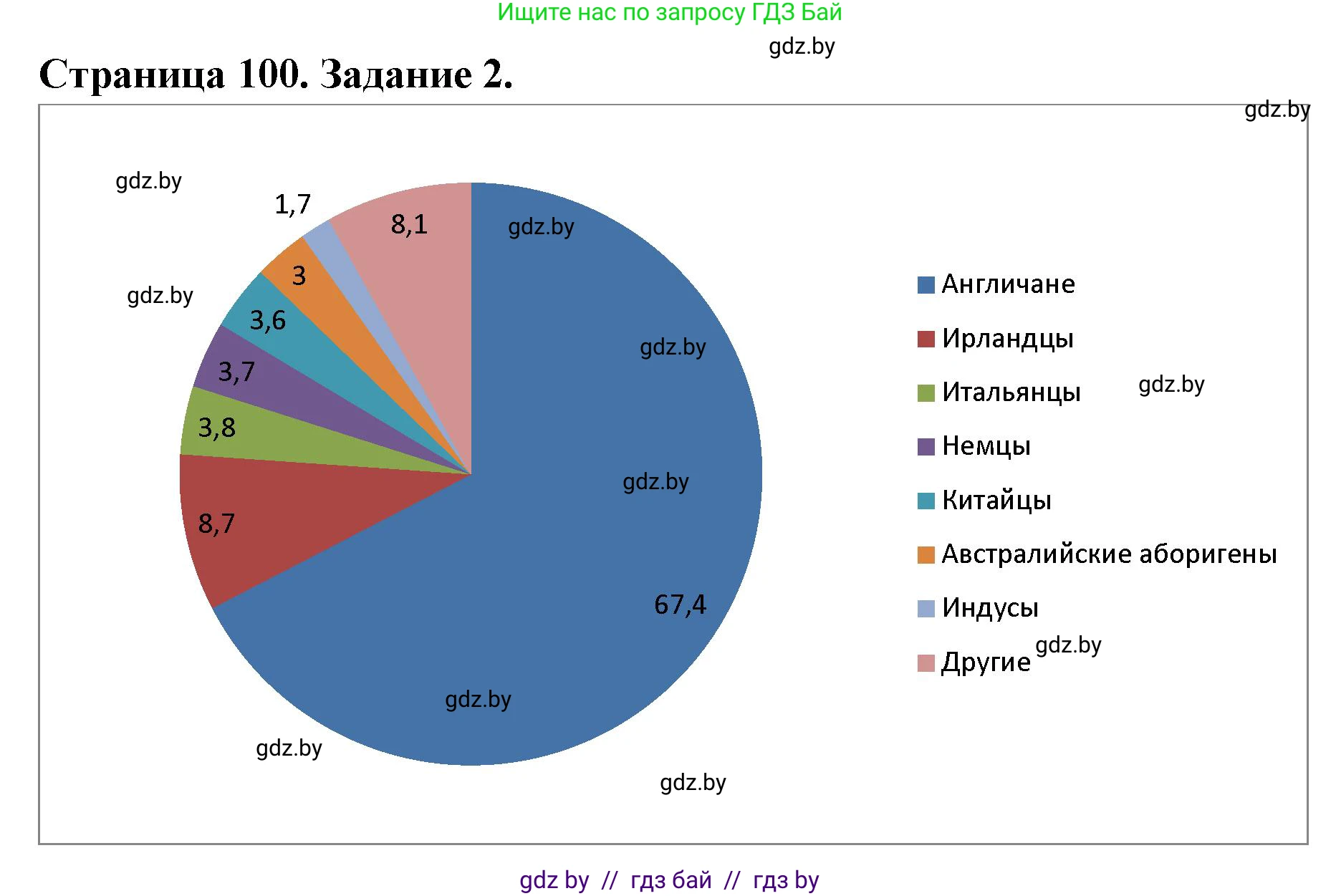 География, 8 класс Тетрадь для практических работ и индивидуальных заданий, авторы: Витченко Александр Николаевич, Антипова Екатерина Анатольевна, Станкевич Наталья Григорьевна, издательство Аверсэв, Минск, 2024, страница 100, номер 2, Решение