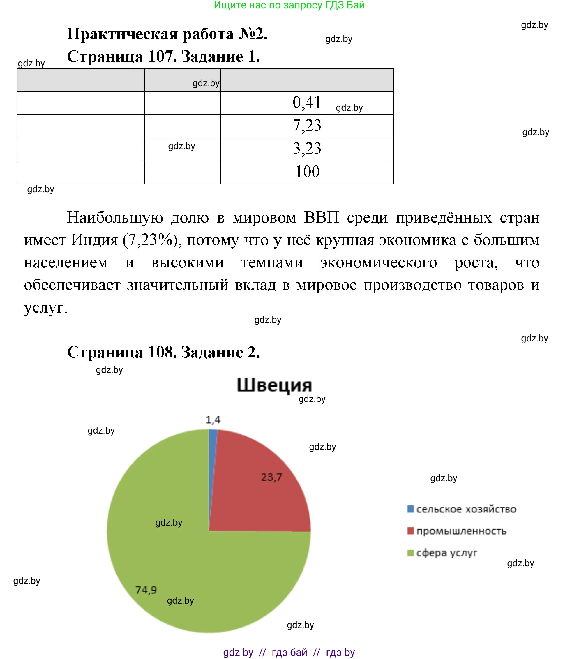 География, 8 класс Тетрадь для практических работ и индивидуальных заданий, авторы: Витченко Александр Николаевич, Антипова Екатерина Анатольевна, Станкевич Наталья Григорьевна, издательство Аверсэв, Минск, 2024, страница 107, Решение