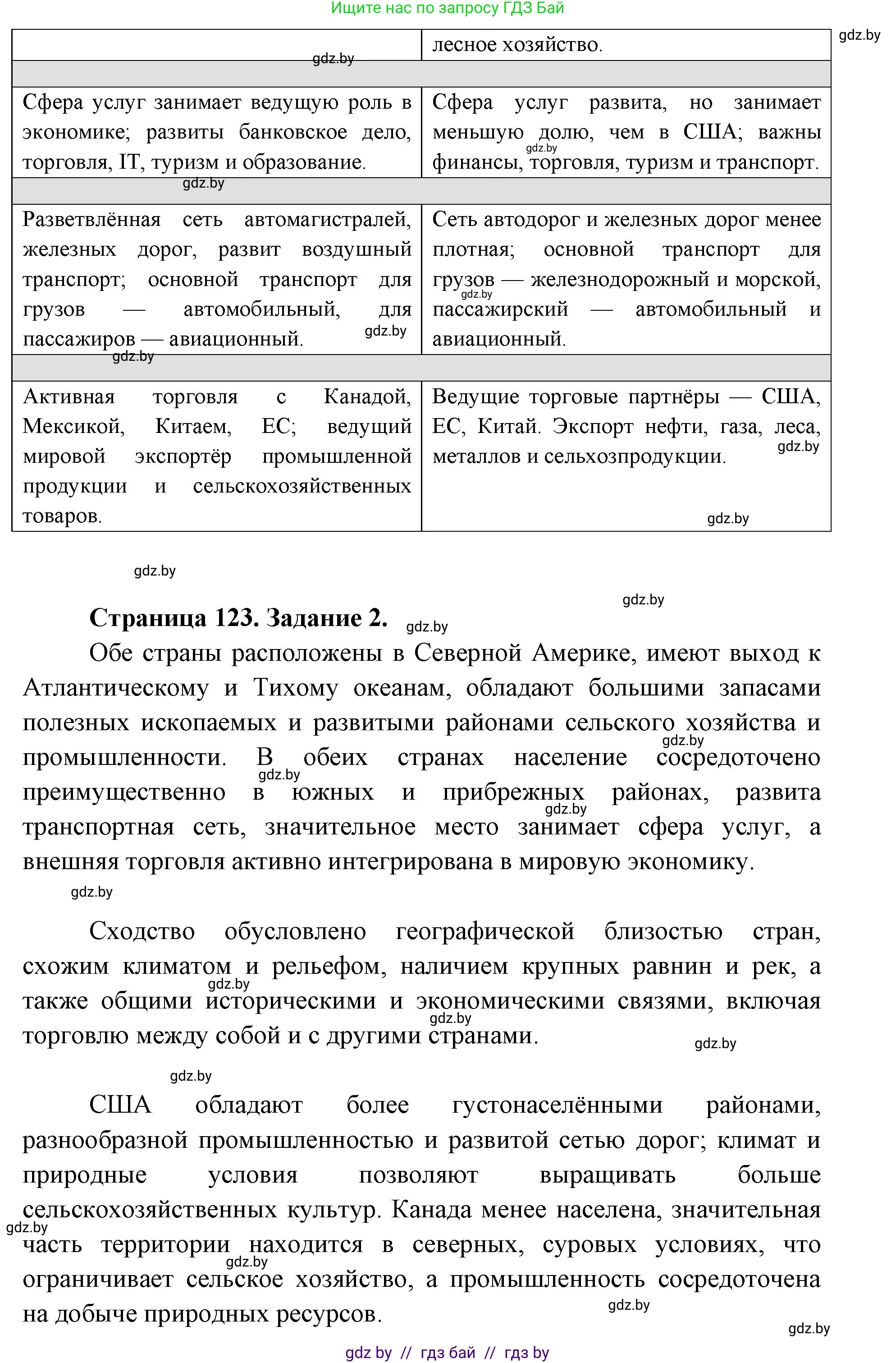 География, 8 класс Тетрадь для практических работ и индивидуальных заданий, авторы: Витченко Александр Николаевич, Антипова Екатерина Анатольевна, Станкевич Наталья Григорьевна, издательство Аверсэв, Минск, 2024, страница 121, Решение (продолжение 2)