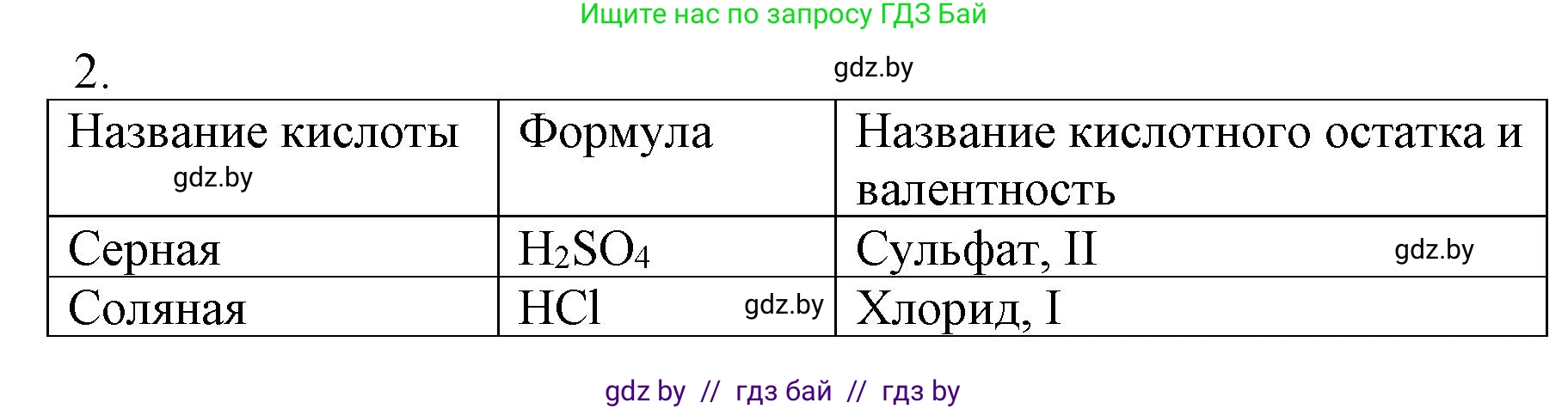Химия, 7 класс Сборник контрольных и самостоятельных работ, авторы: Сеген Елена Адамовна, Масловская Татьяна Николаевна, Пашуто Елена Николаевна, издательство Аверсэв, Минск, 2024, страница 48, номер 2, Решение
