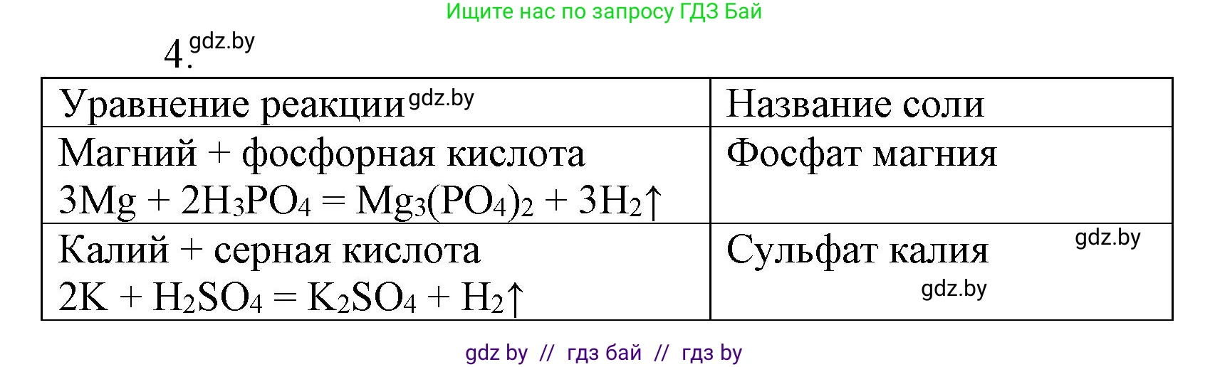 Химия, 7 класс Сборник контрольных и самостоятельных работ, авторы: Сеген Елена Адамовна, Масловская Татьяна Николаевна, Пашуто Елена Николаевна, издательство Аверсэв, Минск, 2024, страница 62, номер 4, Решение
