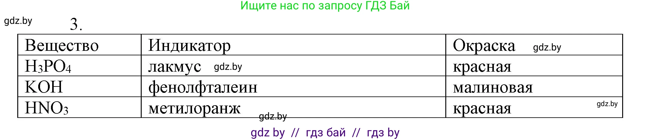 Химия, 7 класс Сборник контрольных и самостоятельных работ, авторы: Сеген Елена Адамовна, Масловская Татьяна Николаевна, Пашуто Елена Николаевна, издательство Аверсэв, Минск, 2024, страница 67, номер 3, Решение