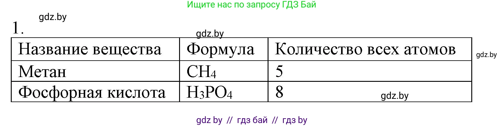 Химия, 7 класс Сборник контрольных и самостоятельных работ, авторы: Сеген Елена Адамовна, Масловская Татьяна Николаевна, Пашуто Елена Николаевна, издательство Аверсэв, Минск, 2024, страница 38, номер 1, Решение