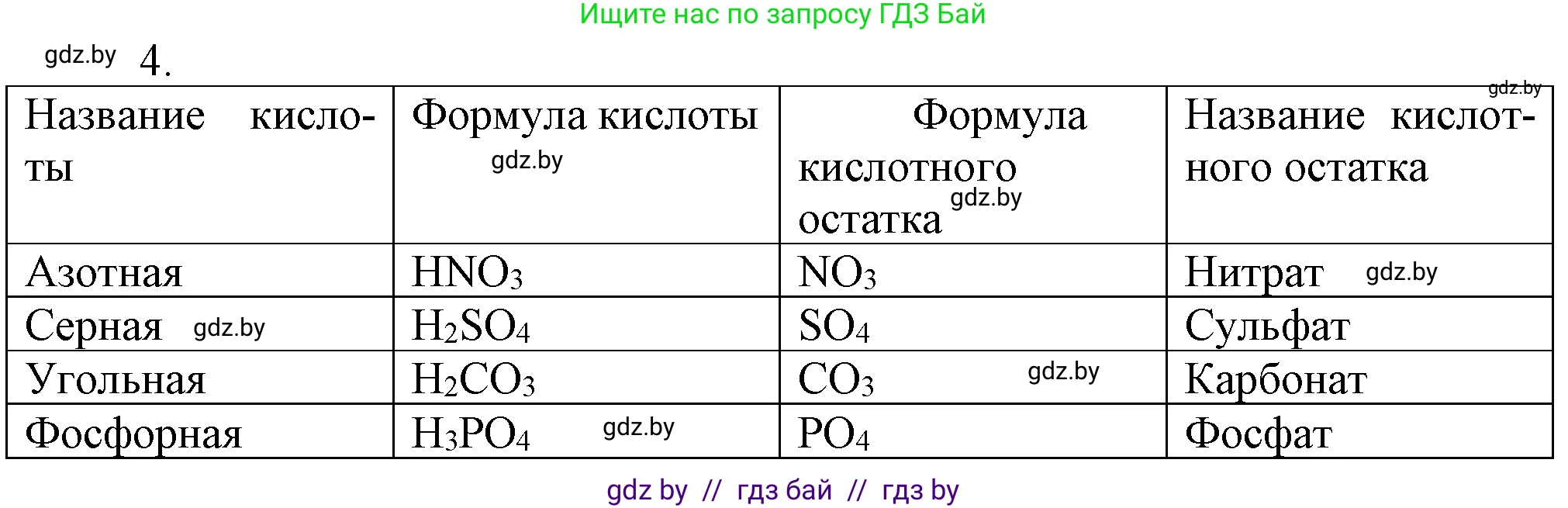 Химия, 7 класс Учебник, авторы: Шиманович Игорь Евгеньевич, Красицкий Василий Анатольевич, Сечко Ольга Ивановна, Хвалюк Виктор Николаевич, издательство Народная асвета, Минск, 2023, зелёного цвета, страница 123, номер 4, Решение