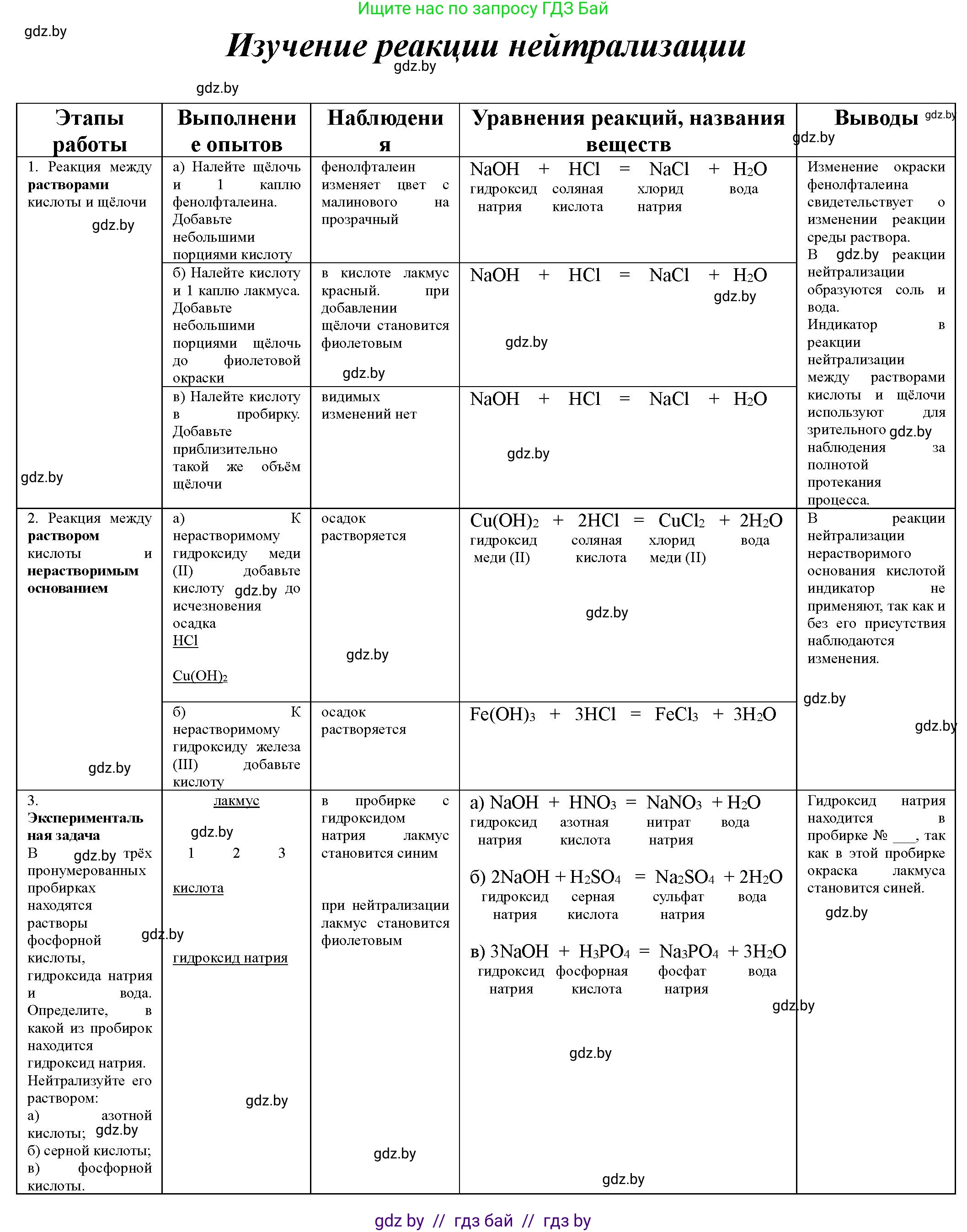 Химия, 8 класс Тетрадь для практических работ, автор: Борушко Ирина Ивановна, издательство Сэр-Вит, Минск, 2022, розового цвета, Часть 1, страница 10, Решение