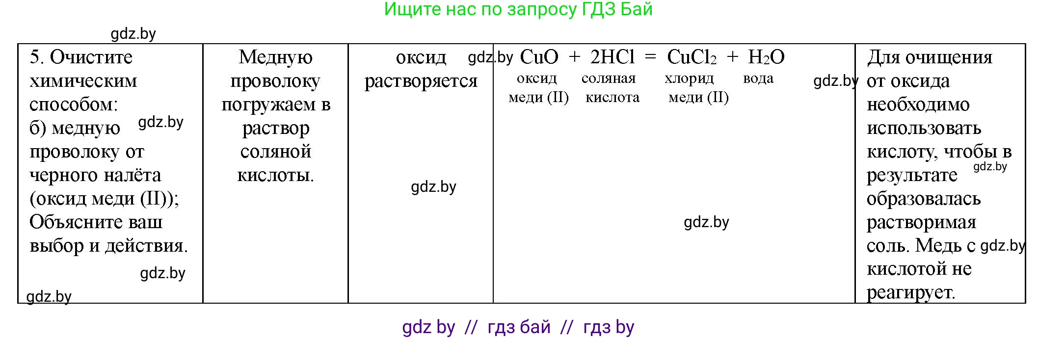 Химия, 8 класс Тетрадь для практических работ, автор: Борушко Ирина Ивановна, издательство Сэр-Вит, Минск, 2022, розового цвета, Часть 1, страница 14, Решение (продолжение 2)