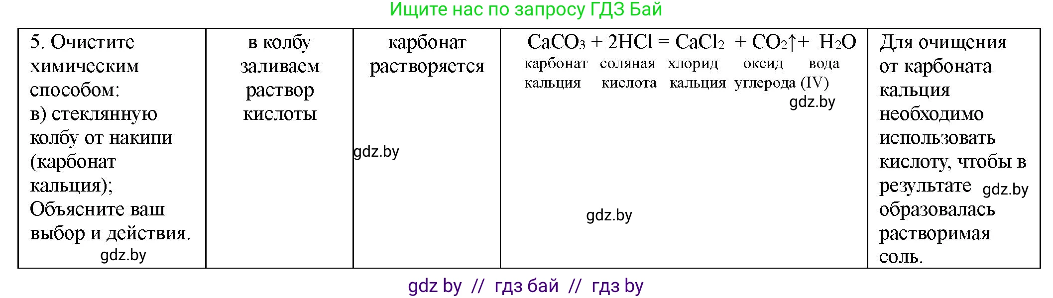 Химия, 8 класс Тетрадь для практических работ, автор: Борушко Ирина Ивановна, издательство Сэр-Вит, Минск, 2022, розового цвета, Часть 1, страница 14, Решение (продолжение 2)