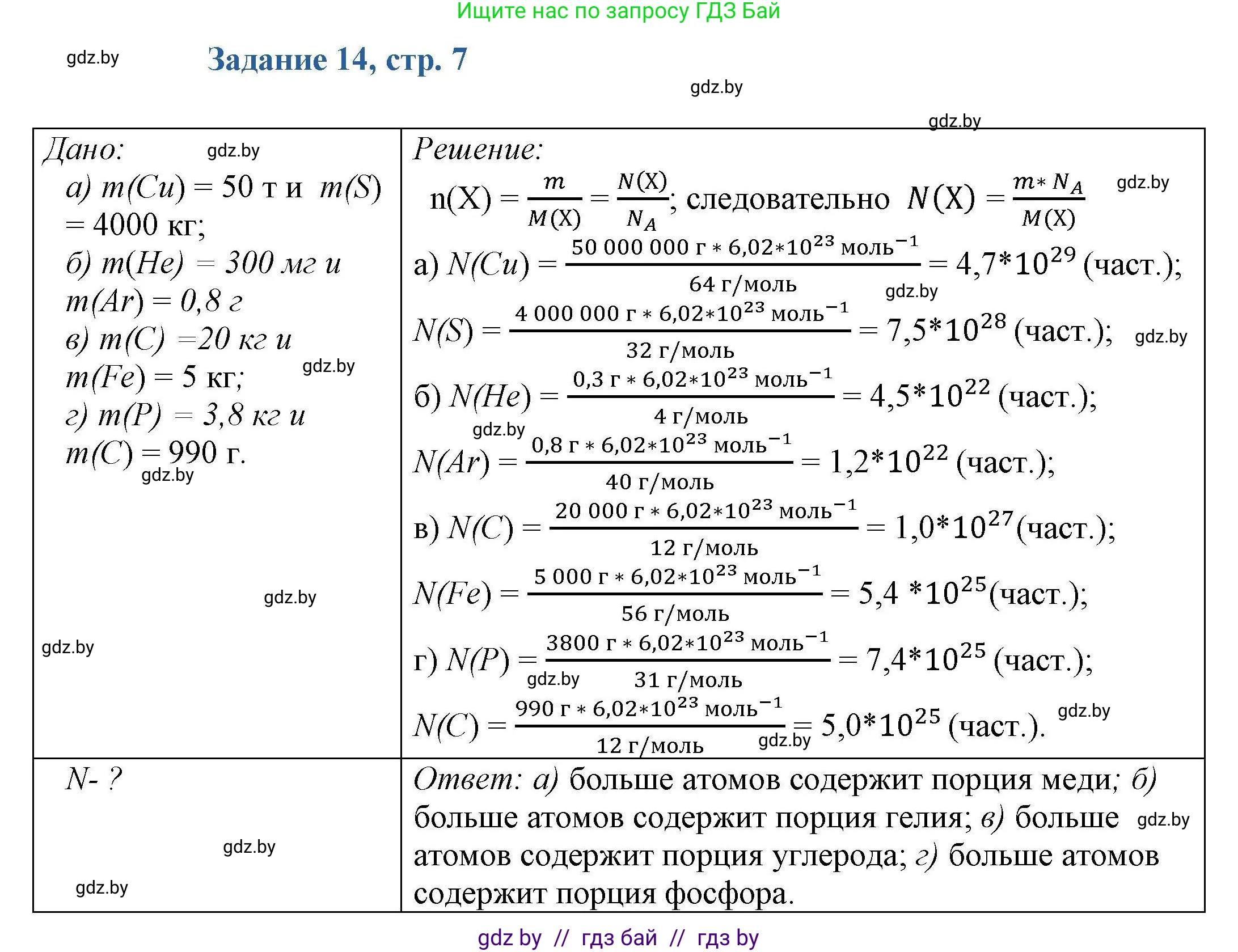 Химия, 8 класс Сборник задач, авторы: Хвалюк Виктор Николаевич, Резяпкин Виктор Ильич, издательство Адукацыя i выхаванне, Минск, 2019, голубого цвета, страница 8, номер 14, Решение