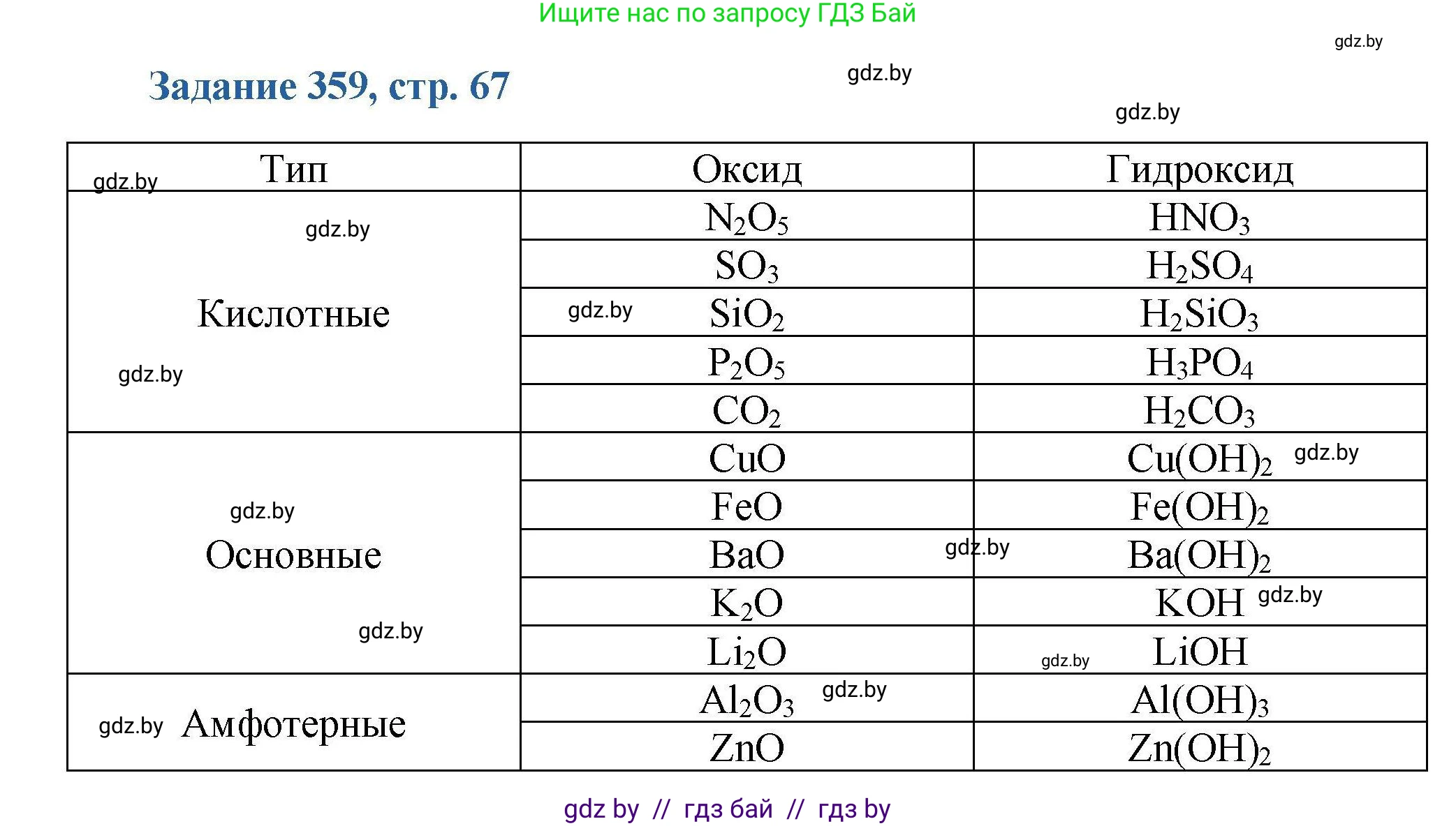 Химия, 8 класс Сборник задач, авторы: Хвалюк Виктор Николаевич, Резяпкин Виктор Ильич, издательство Адукацыя i выхаванне, Минск, 2019, голубого цвета, страница 67, номер 359, Решение