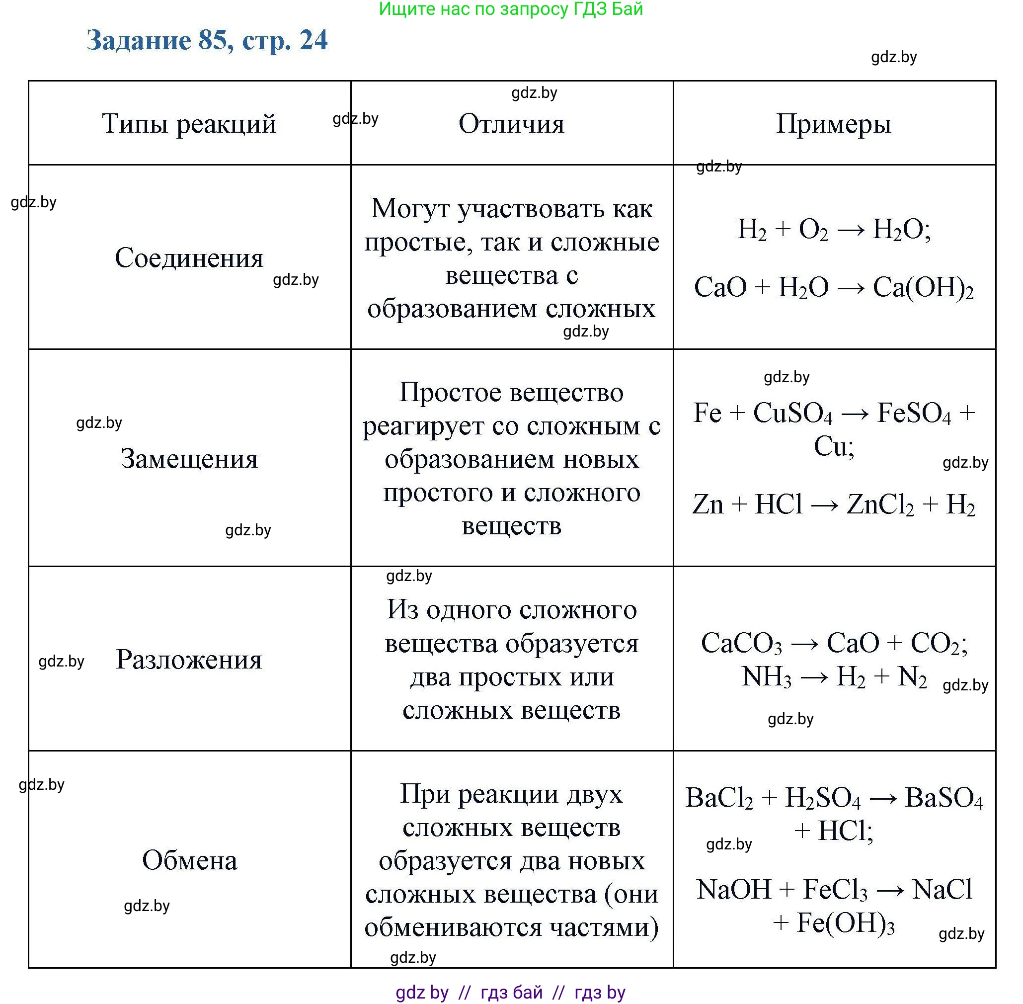 Химия, 8 класс Сборник задач, авторы: Хвалюк Виктор Николаевич, Резяпкин Виктор Ильич, издательство Адукацыя i выхаванне, Минск, 2019, голубого цвета, страница 24, номер 85, Решение