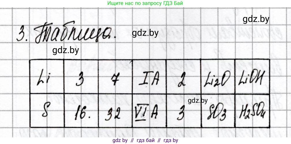 Химия, 8 класс Сборник контрольных и самостоятельных работ, авторы: Сеген Елена Адамовна, Власовец Евгения Николаевна, Гарбар Елена Евгеньевна, Синявская Тамара Степановна, издательство Аверсэв, Минск, 2019, оранжевого цвета, страница 52, номер 3, Решение